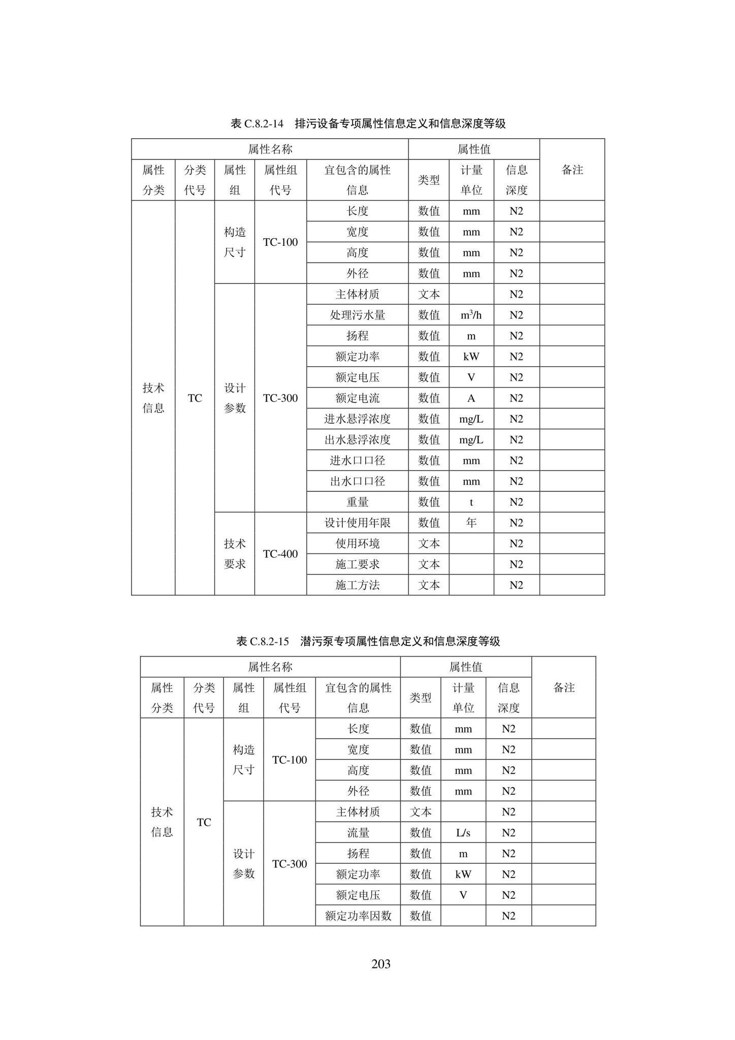 SJG101-2021--城市轨道交通工程信息模型表达及交付标准