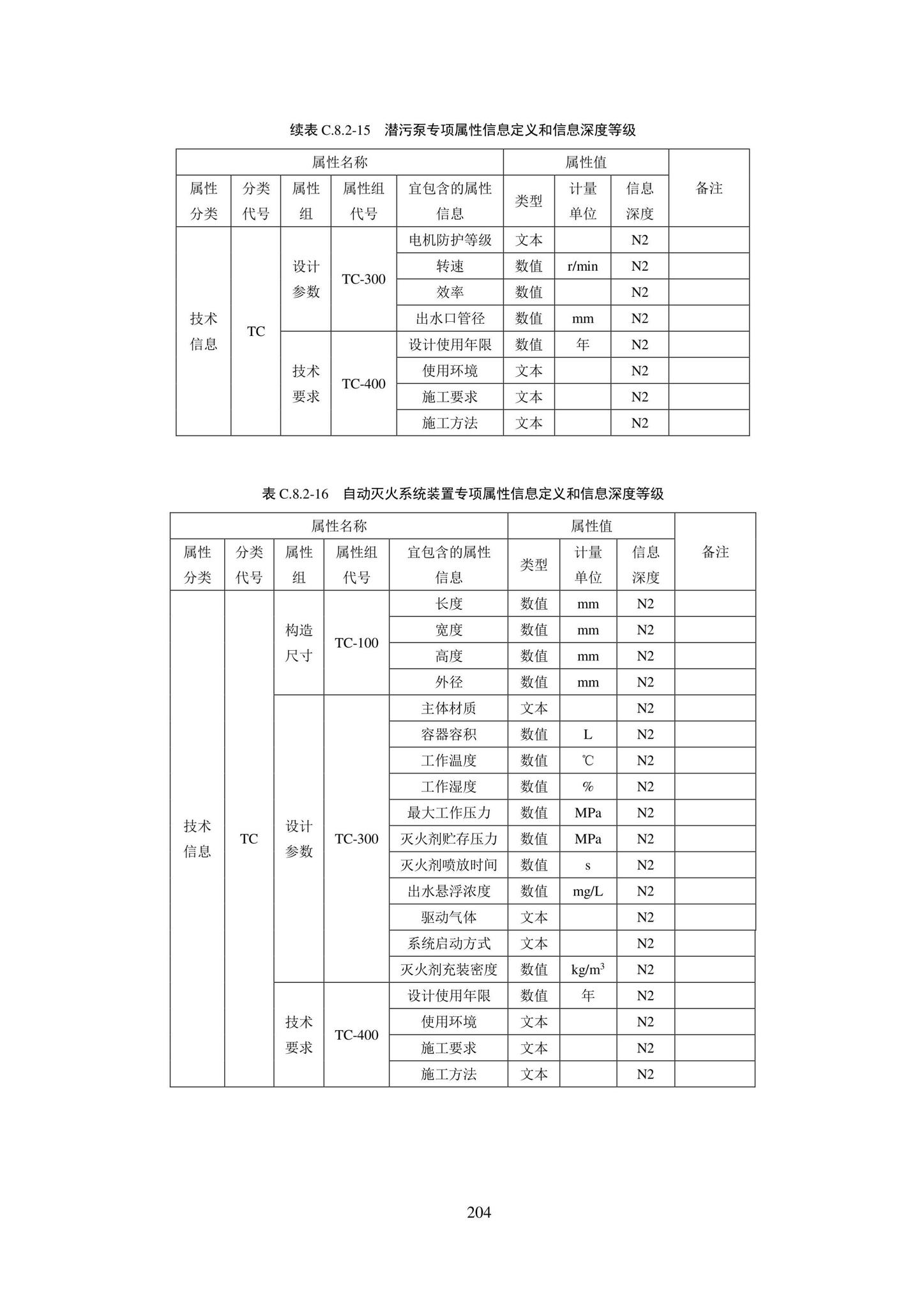 SJG101-2021--城市轨道交通工程信息模型表达及交付标准