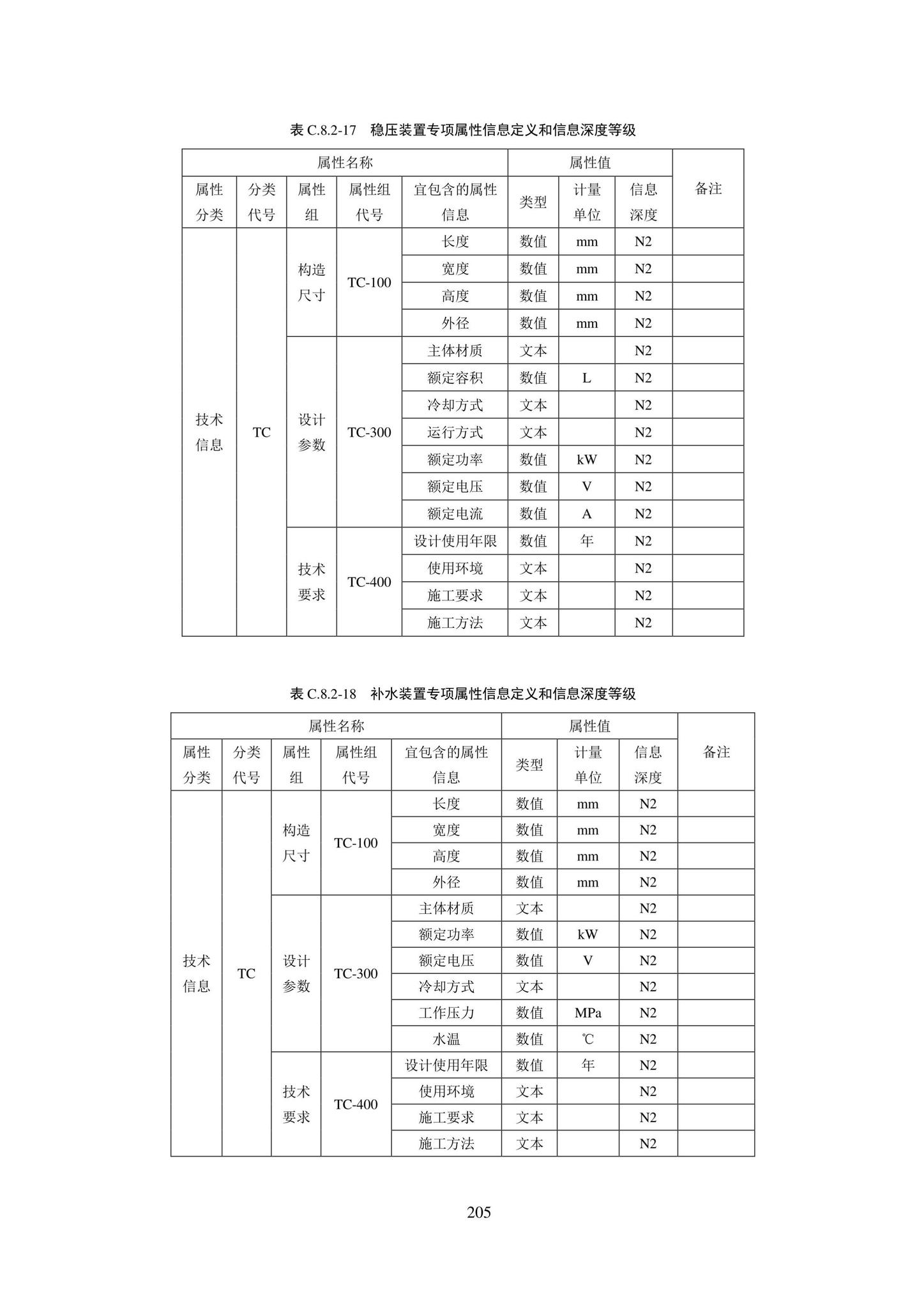 SJG101-2021--城市轨道交通工程信息模型表达及交付标准