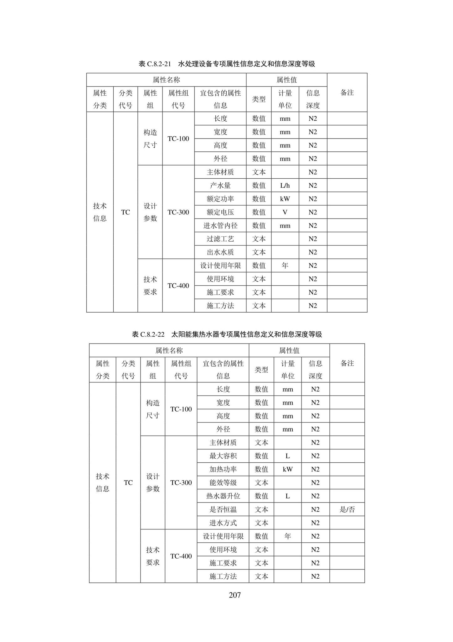 SJG101-2021--城市轨道交通工程信息模型表达及交付标准