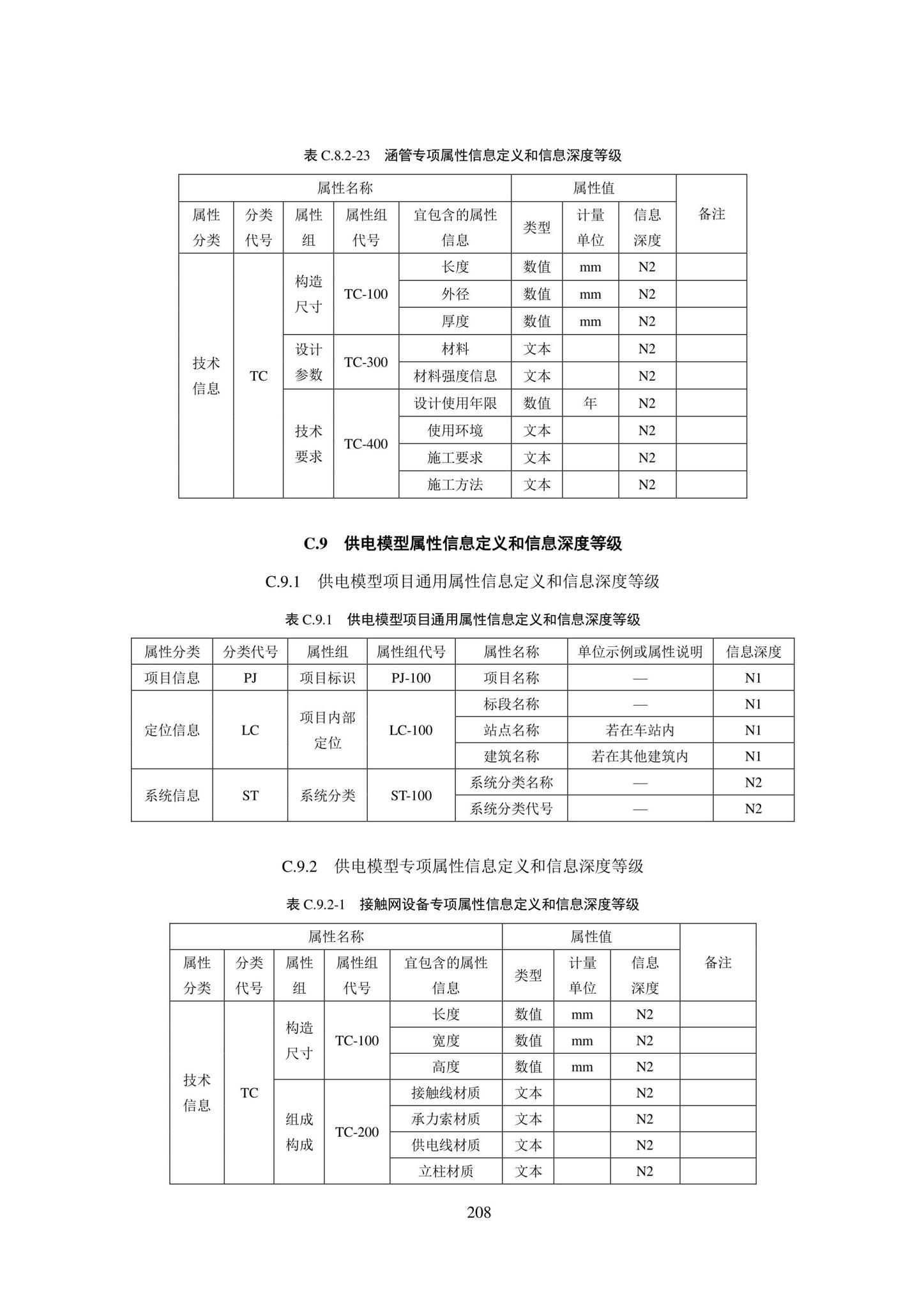 SJG101-2021--城市轨道交通工程信息模型表达及交付标准