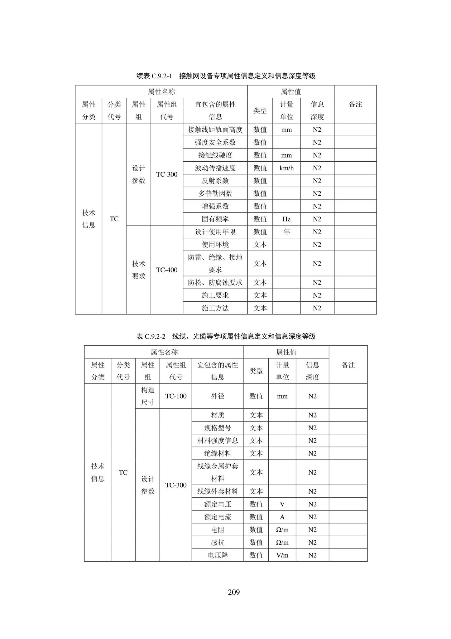 SJG101-2021--城市轨道交通工程信息模型表达及交付标准