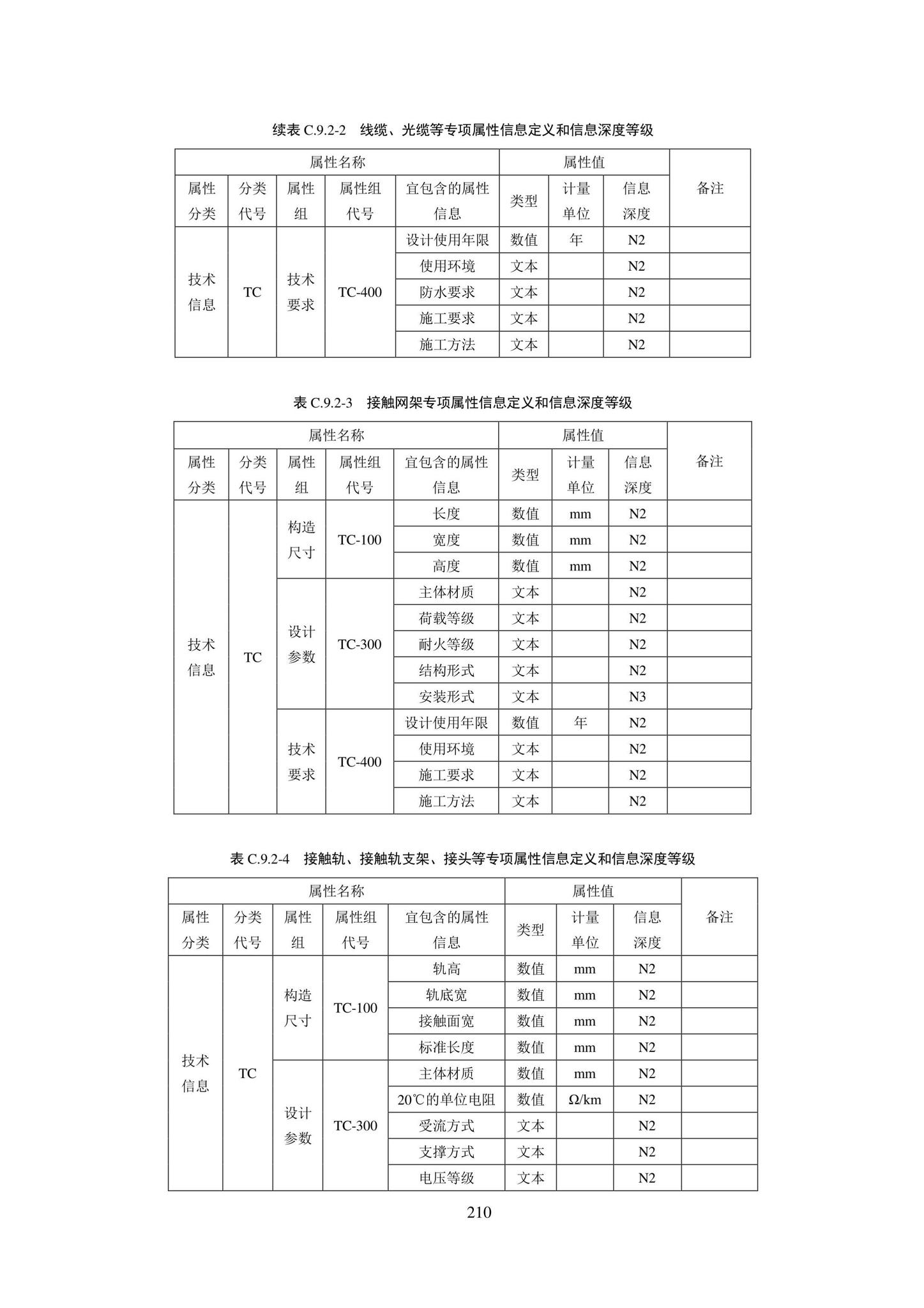 SJG101-2021--城市轨道交通工程信息模型表达及交付标准