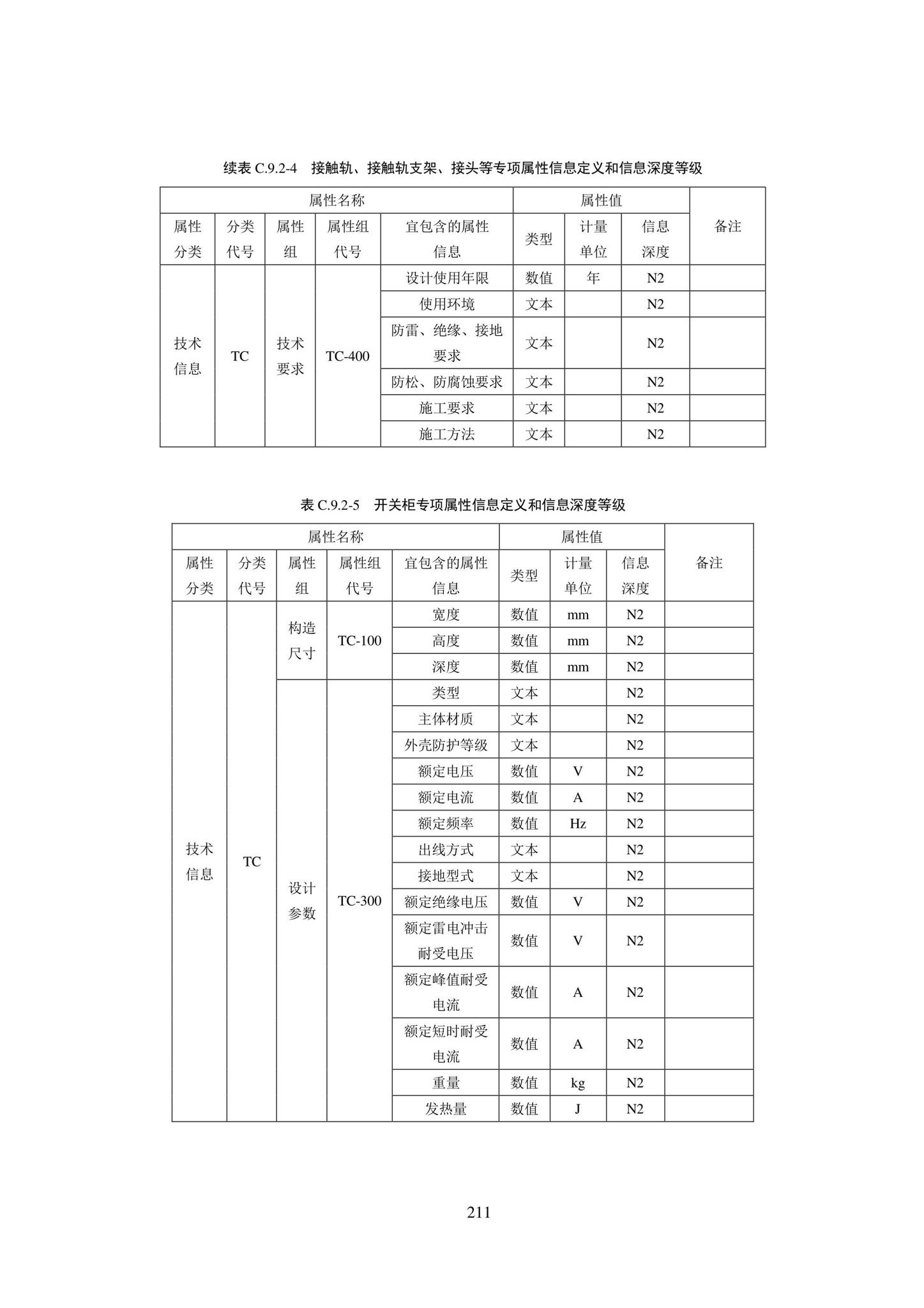 SJG101-2021--城市轨道交通工程信息模型表达及交付标准