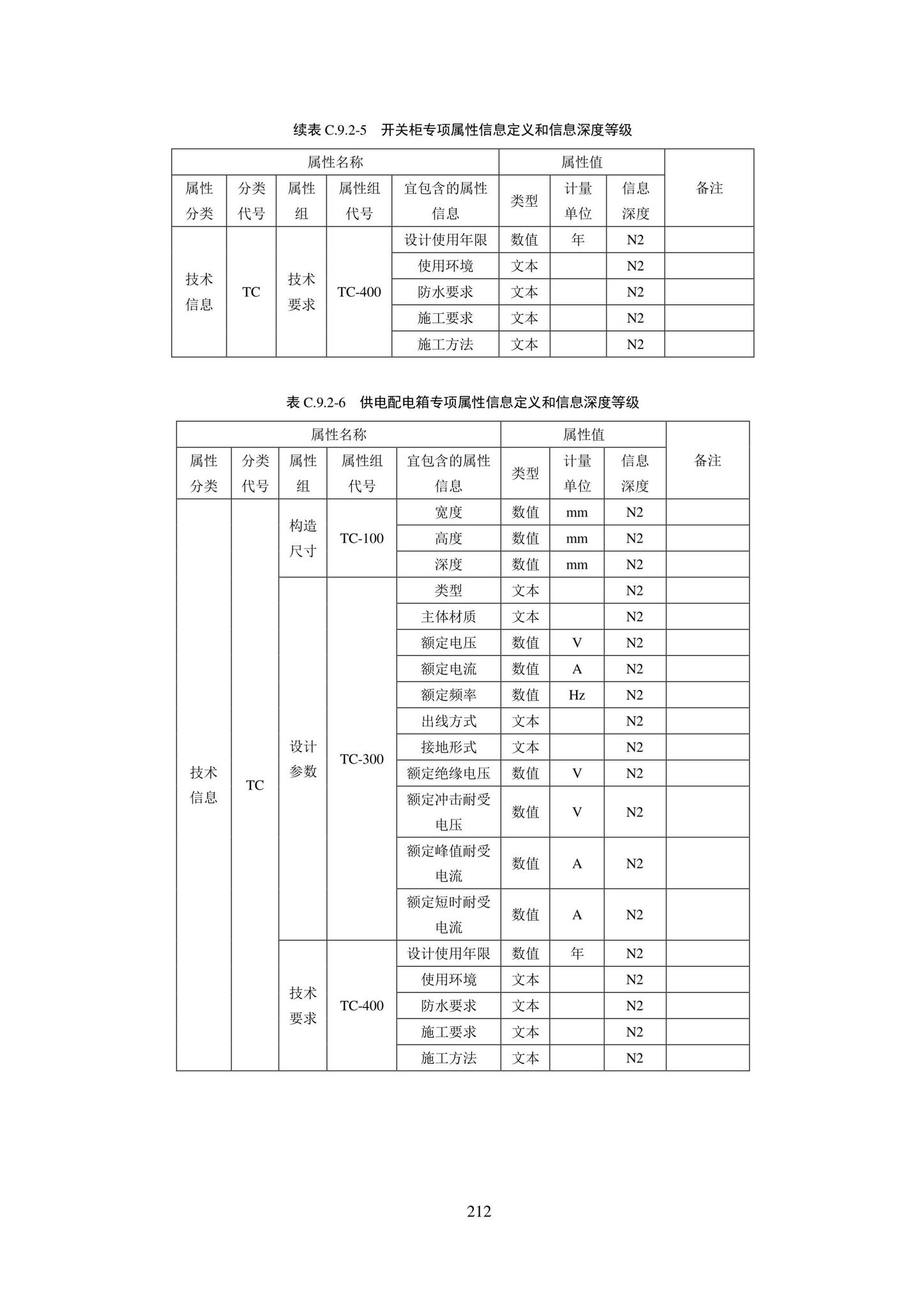 SJG101-2021--城市轨道交通工程信息模型表达及交付标准