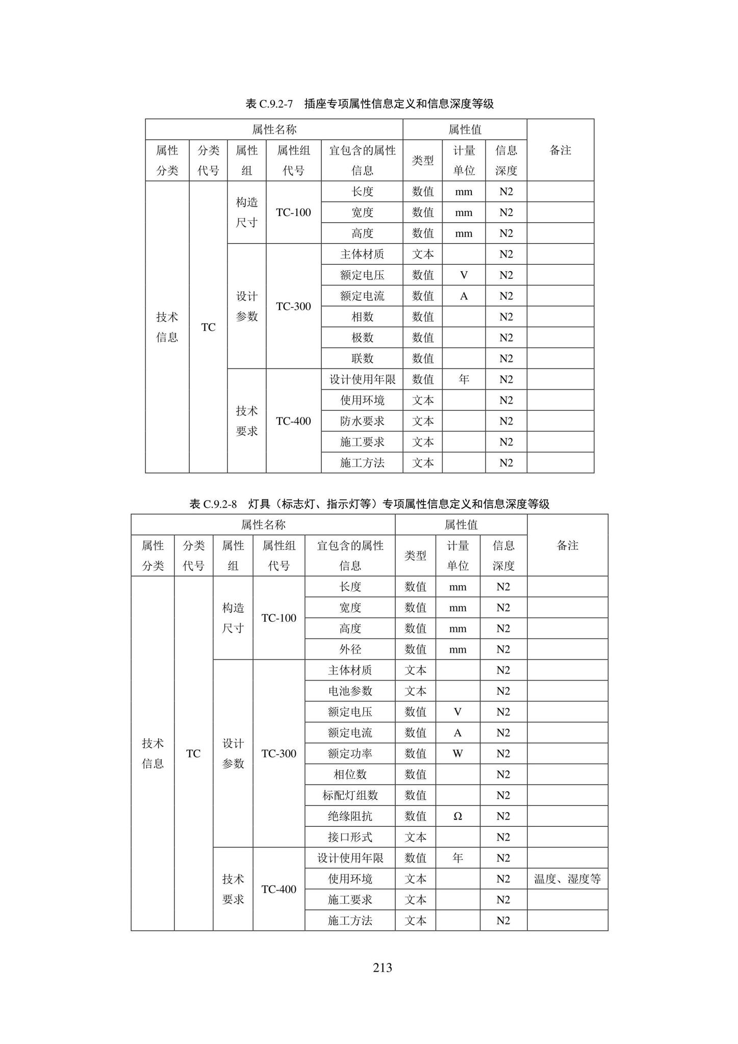 SJG101-2021--城市轨道交通工程信息模型表达及交付标准