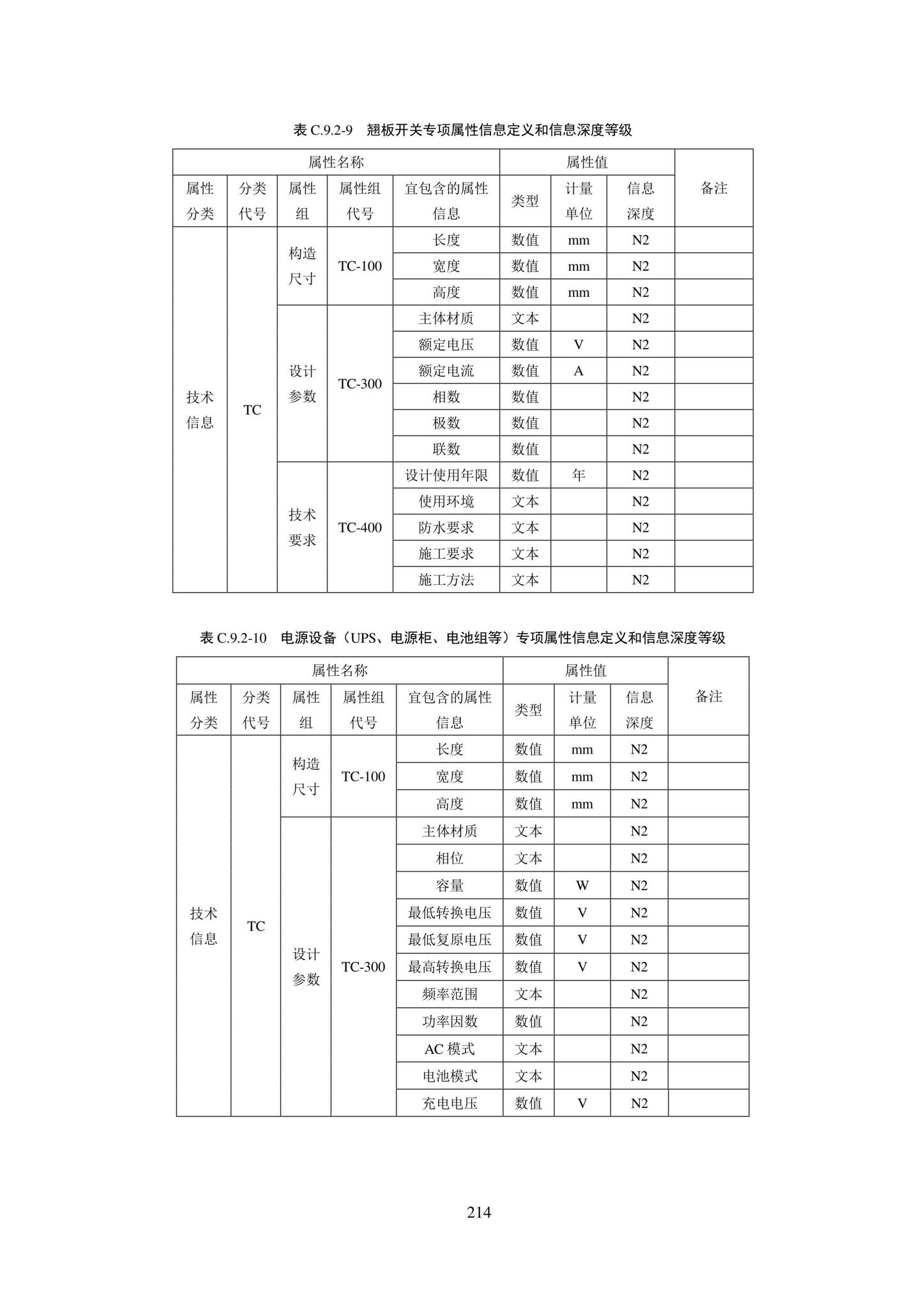 SJG101-2021--城市轨道交通工程信息模型表达及交付标准