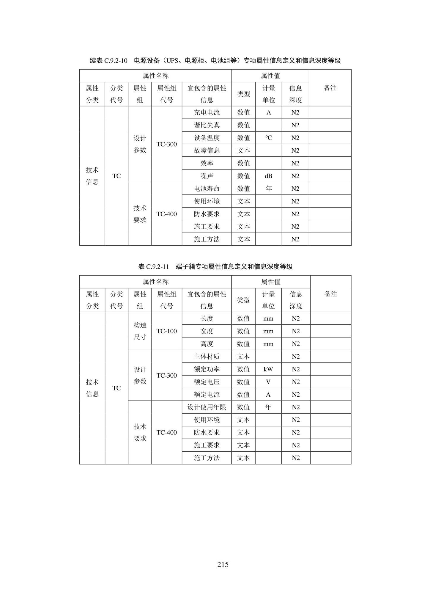 SJG101-2021--城市轨道交通工程信息模型表达及交付标准