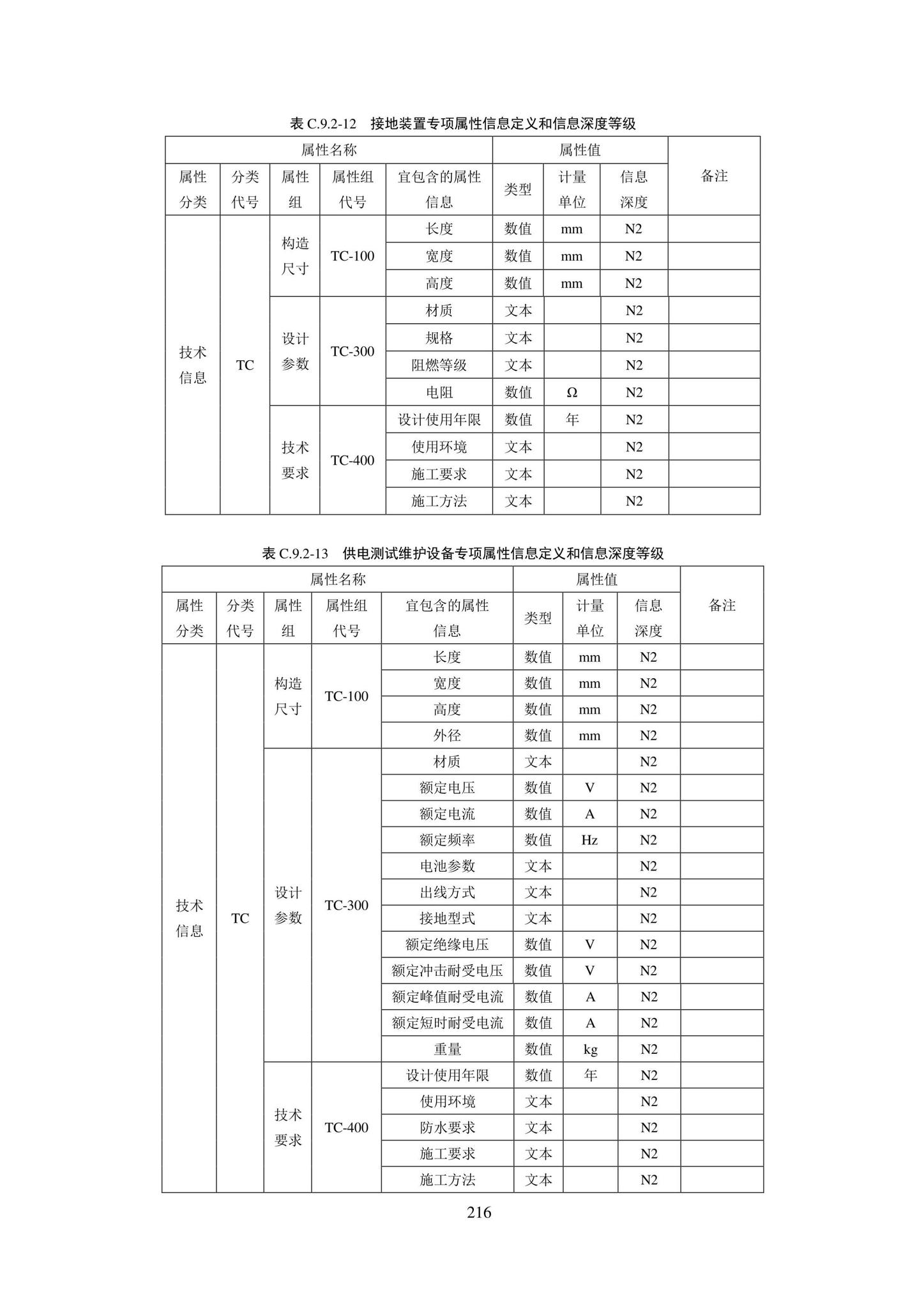 SJG101-2021--城市轨道交通工程信息模型表达及交付标准