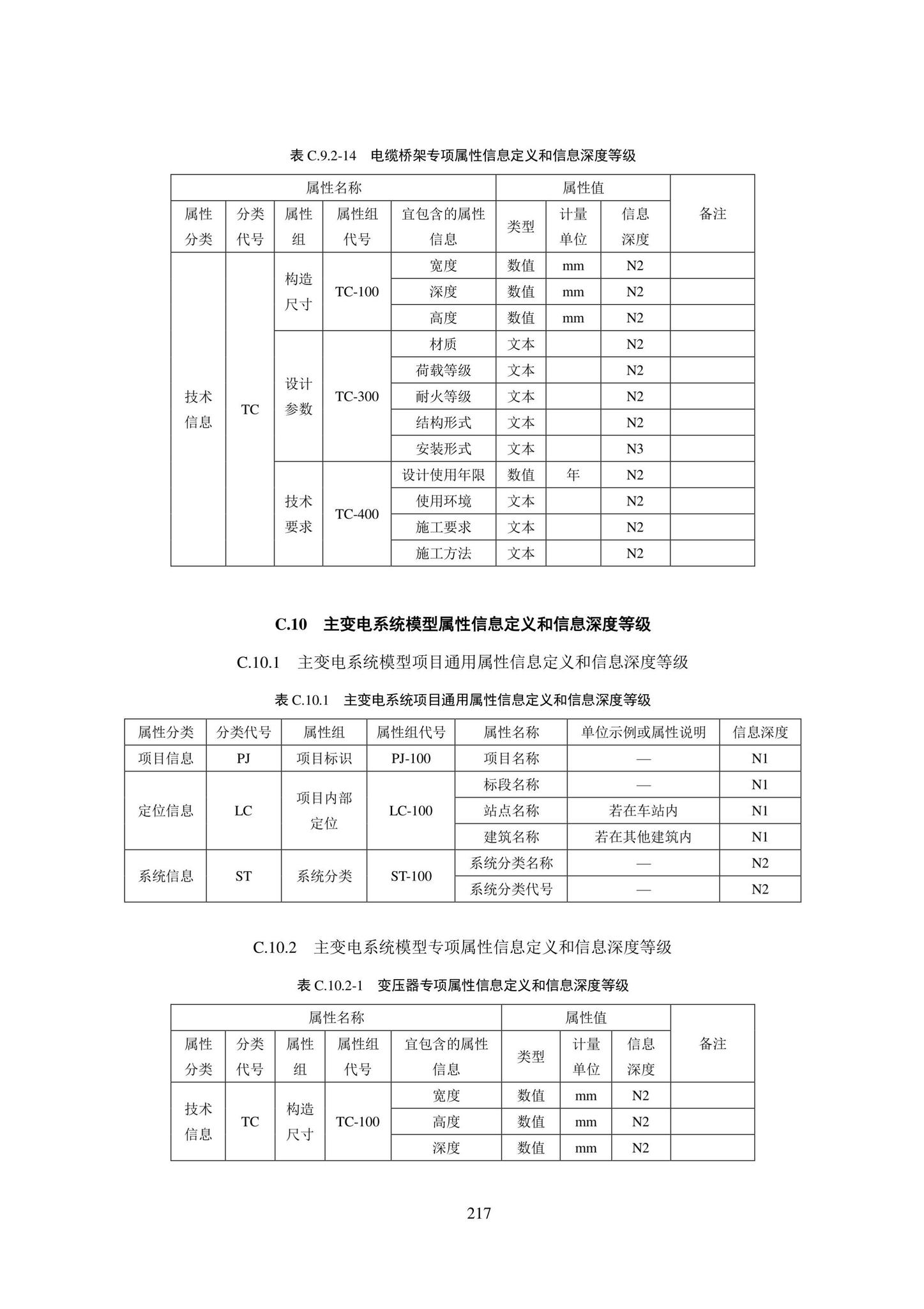 SJG101-2021--城市轨道交通工程信息模型表达及交付标准