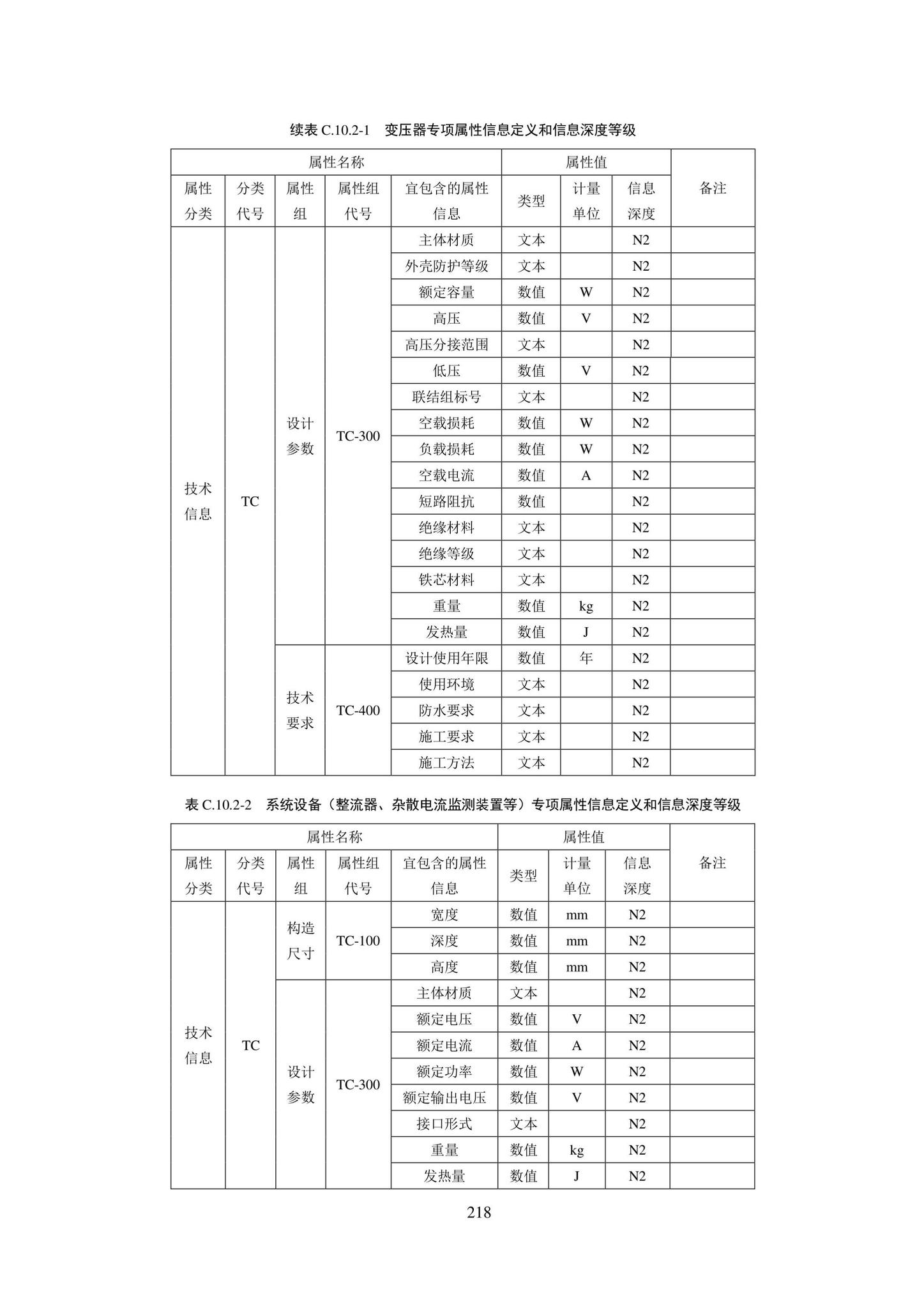 SJG101-2021--城市轨道交通工程信息模型表达及交付标准