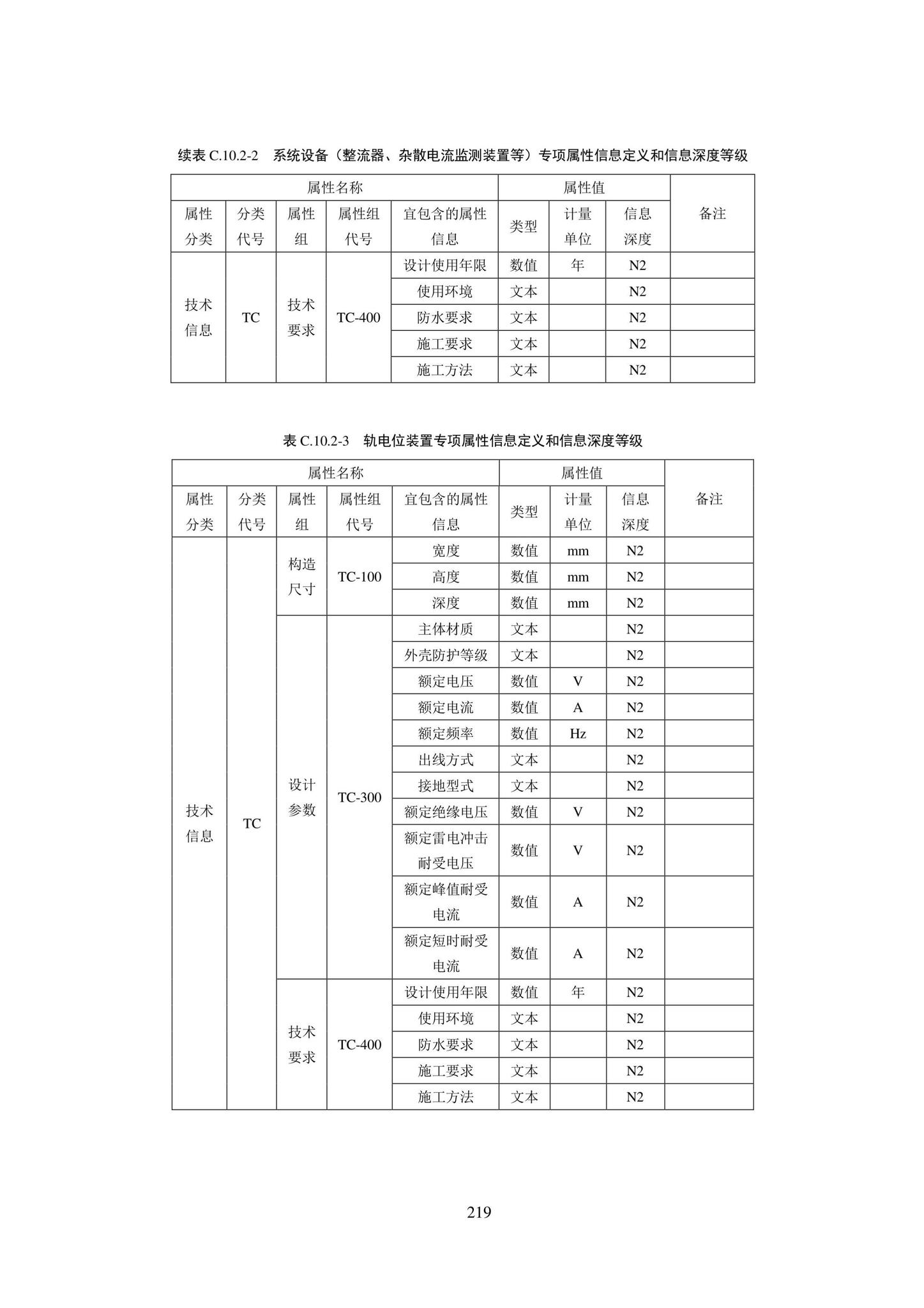 SJG101-2021--城市轨道交通工程信息模型表达及交付标准