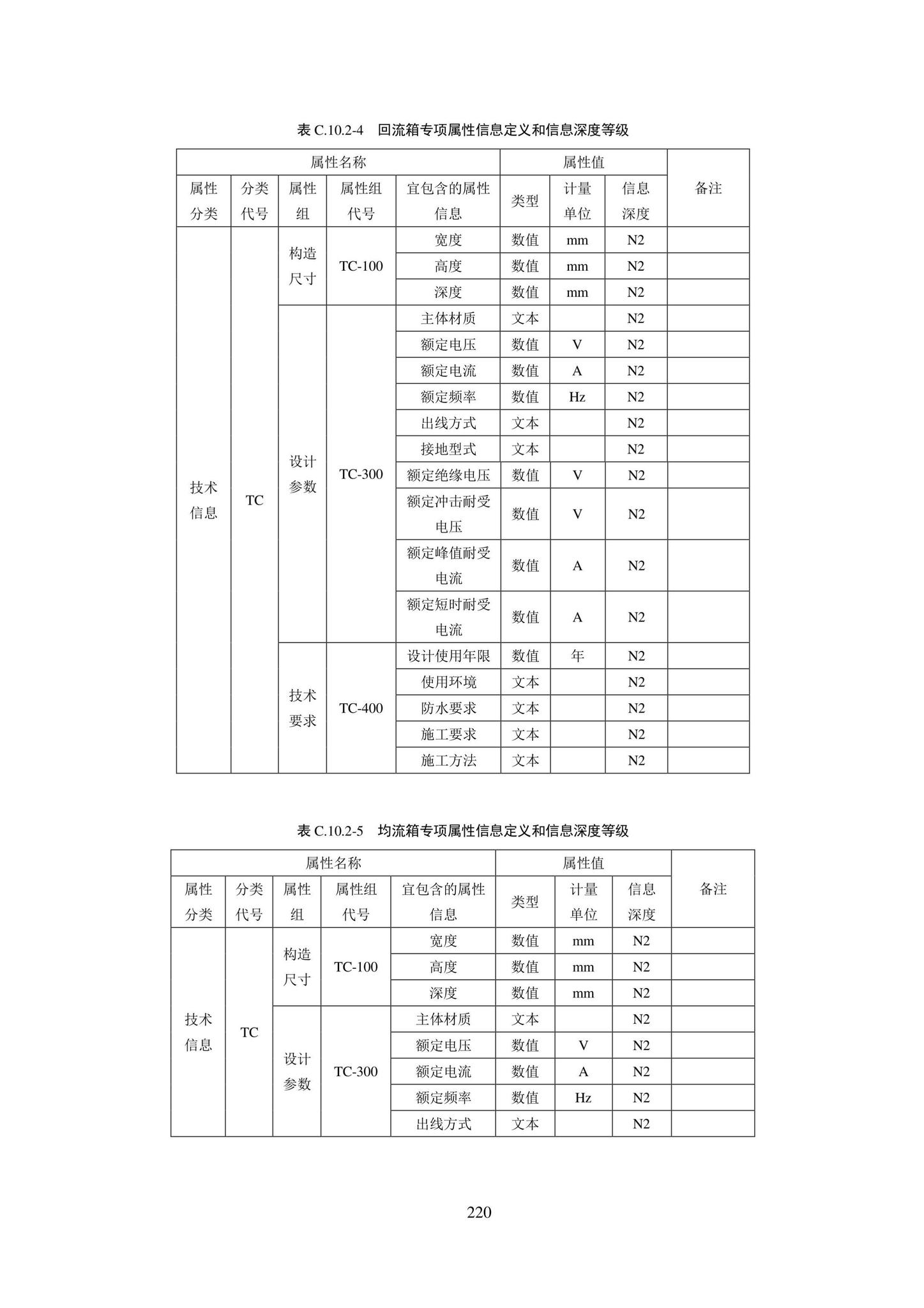 SJG101-2021--城市轨道交通工程信息模型表达及交付标准