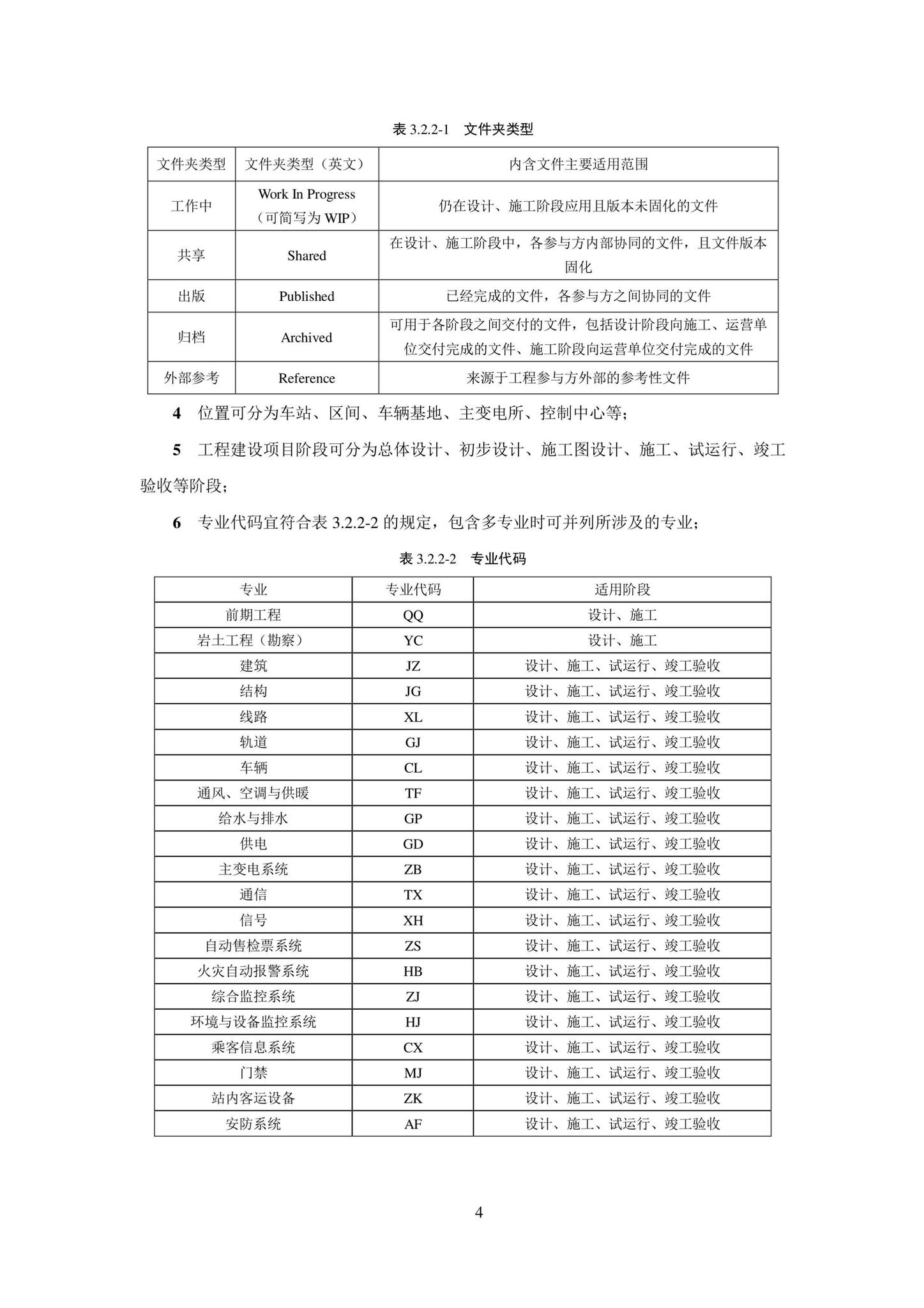 SJG101-2021--城市轨道交通工程信息模型表达及交付标准