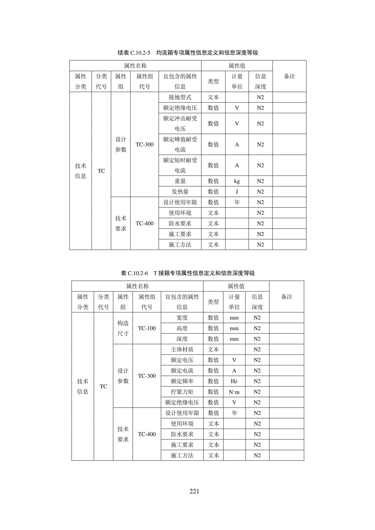 SJG101-2021--城市轨道交通工程信息模型表达及交付标准