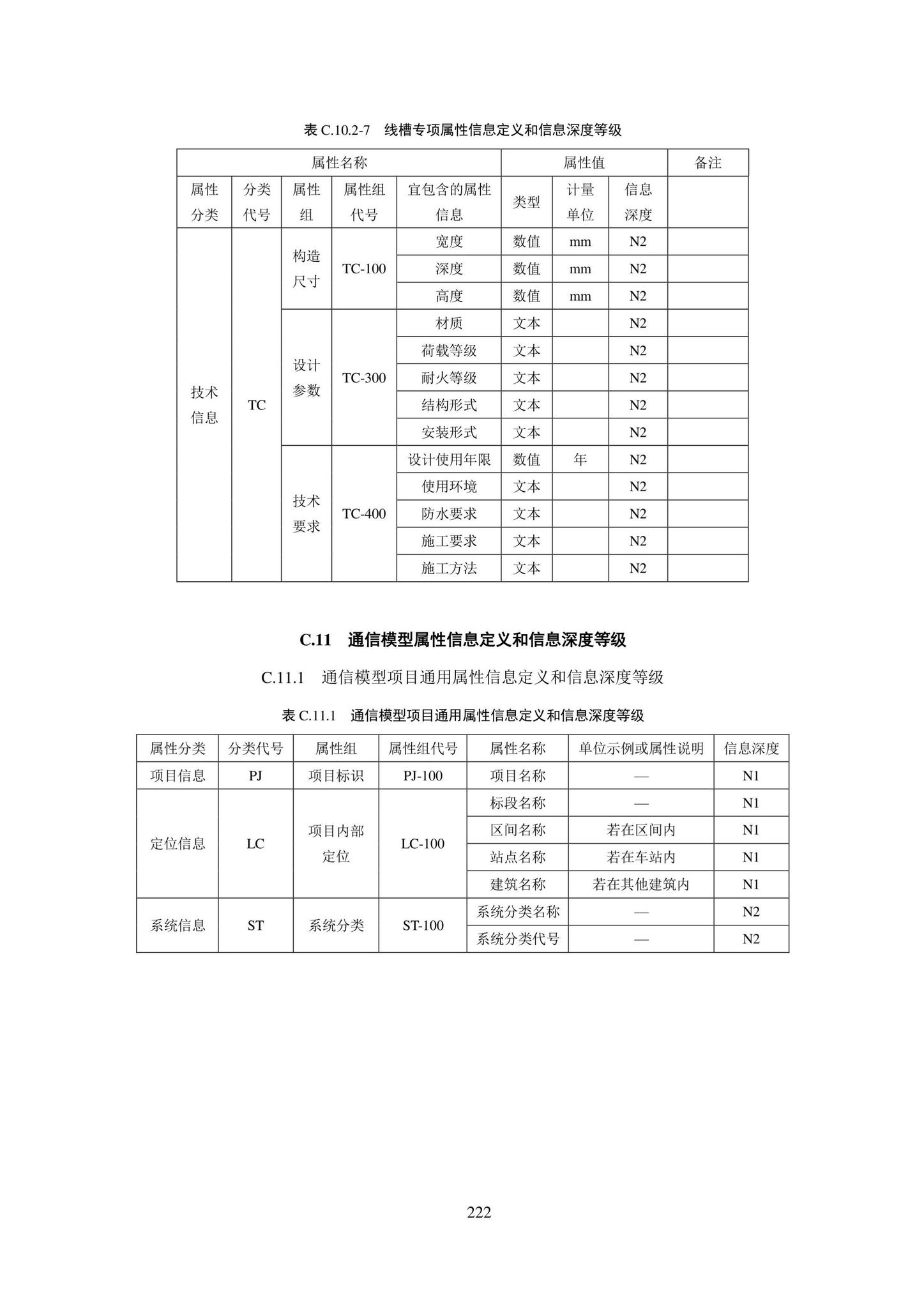 SJG101-2021--城市轨道交通工程信息模型表达及交付标准