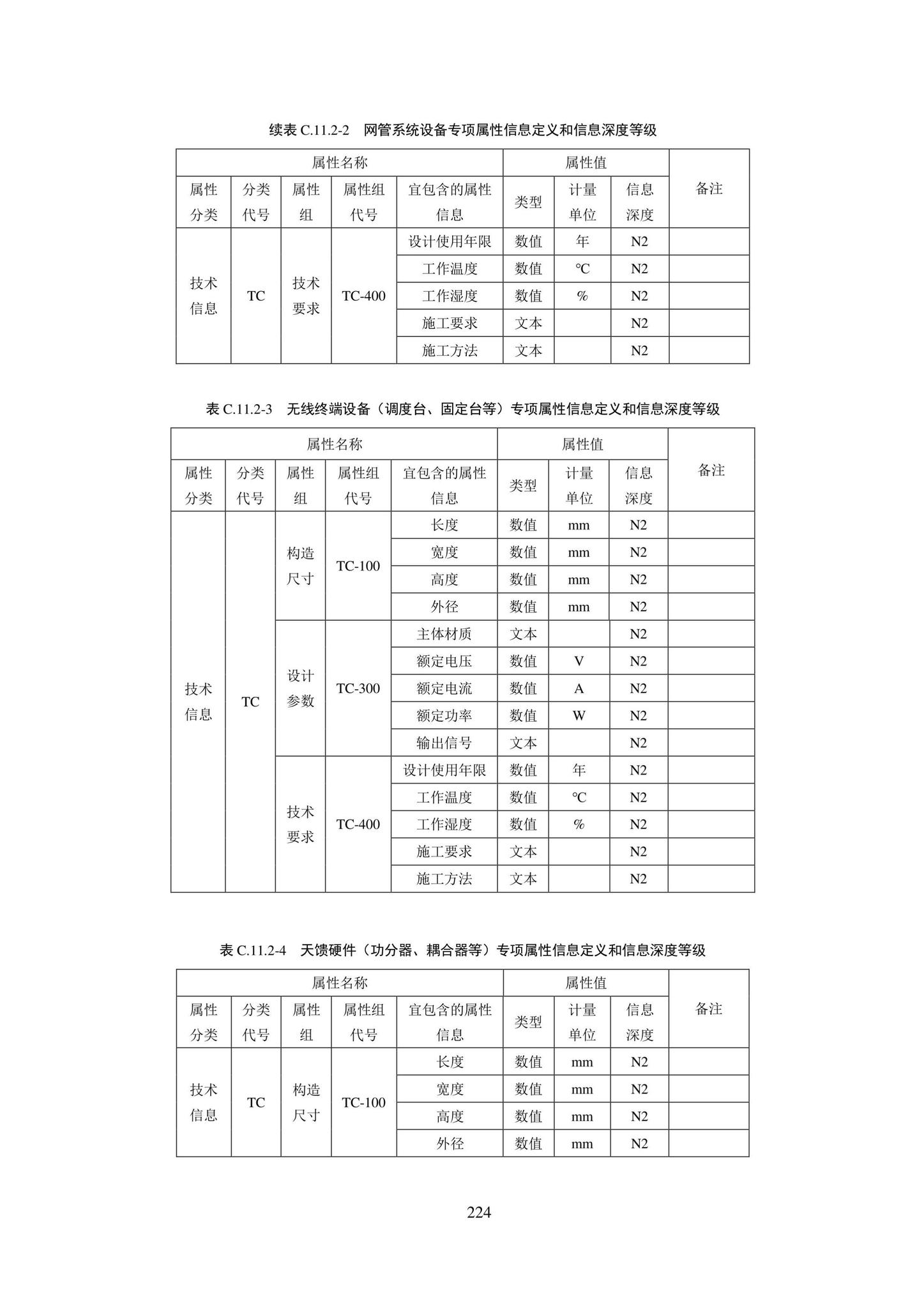 SJG101-2021--城市轨道交通工程信息模型表达及交付标准