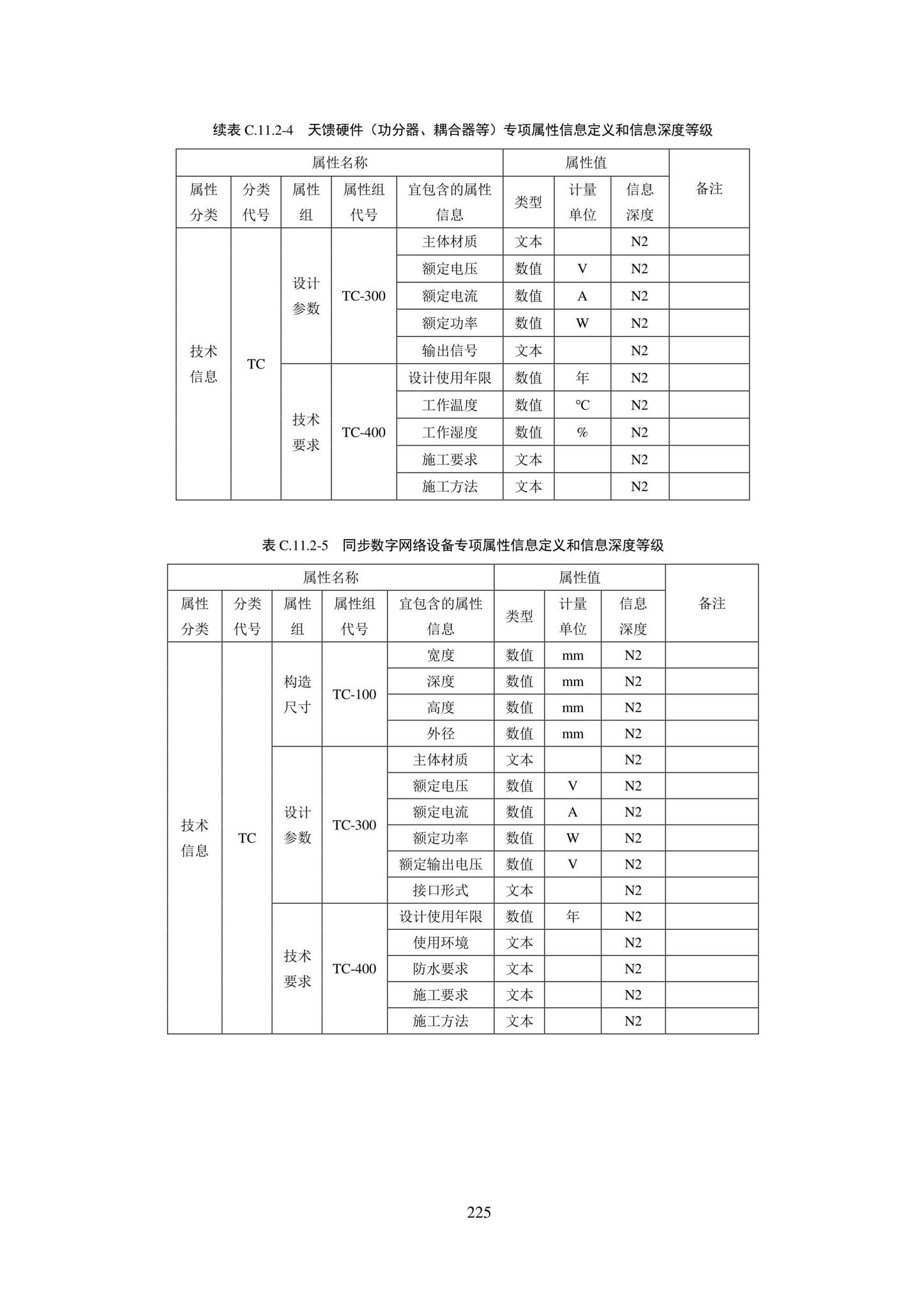 SJG101-2021--城市轨道交通工程信息模型表达及交付标准