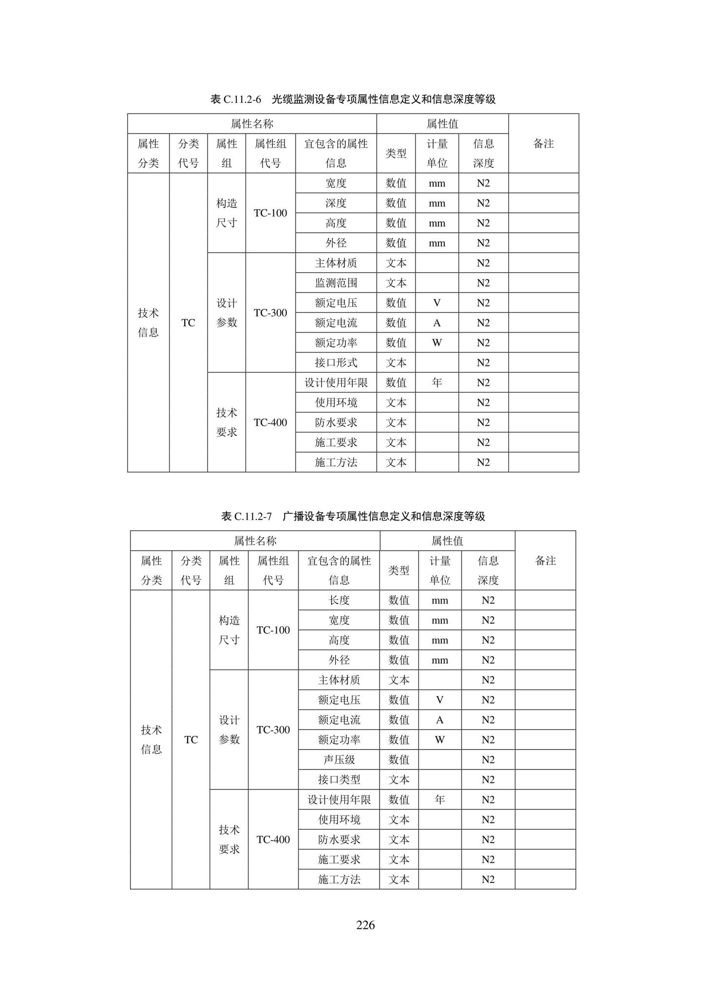 SJG101-2021--城市轨道交通工程信息模型表达及交付标准