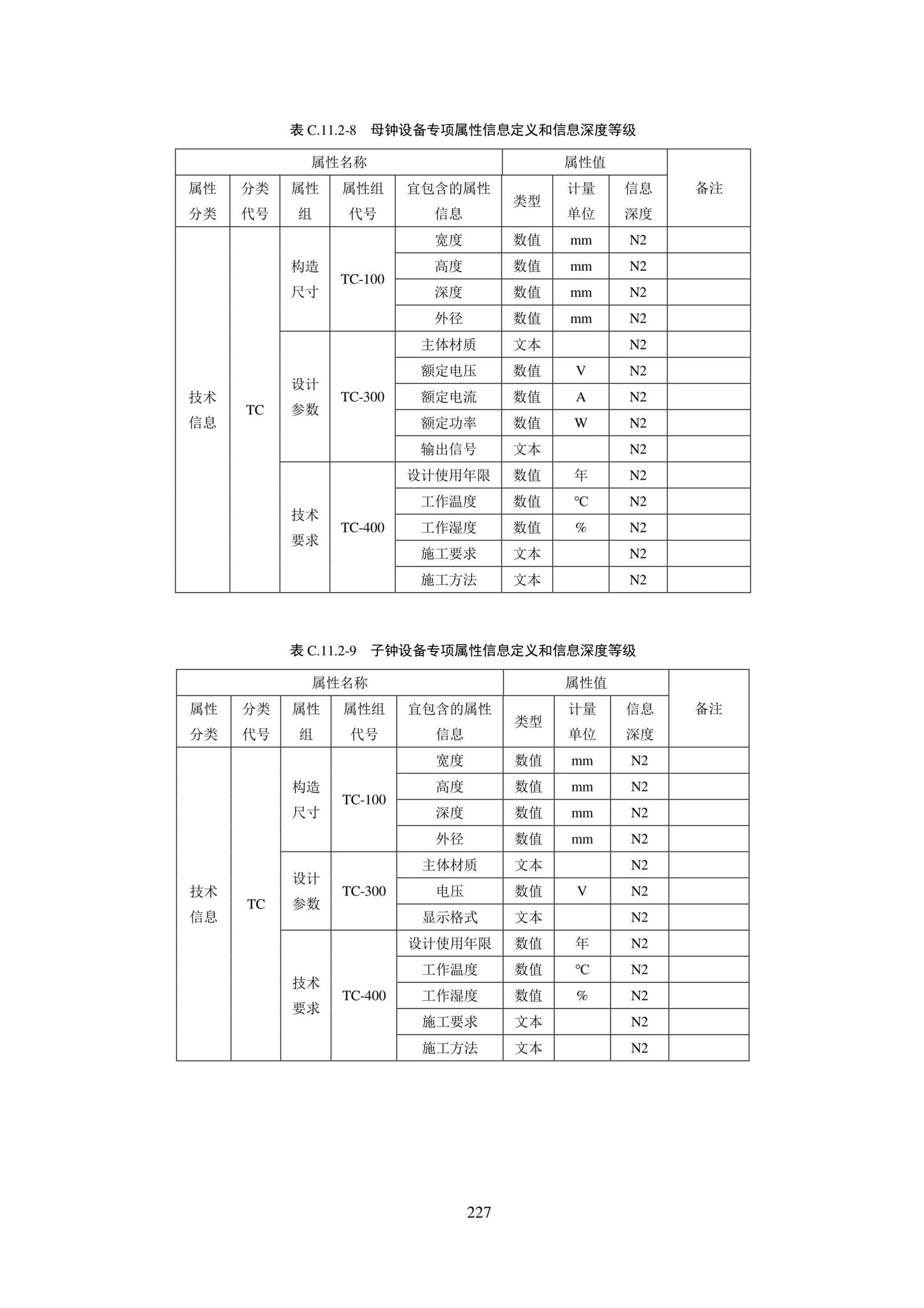 SJG101-2021--城市轨道交通工程信息模型表达及交付标准