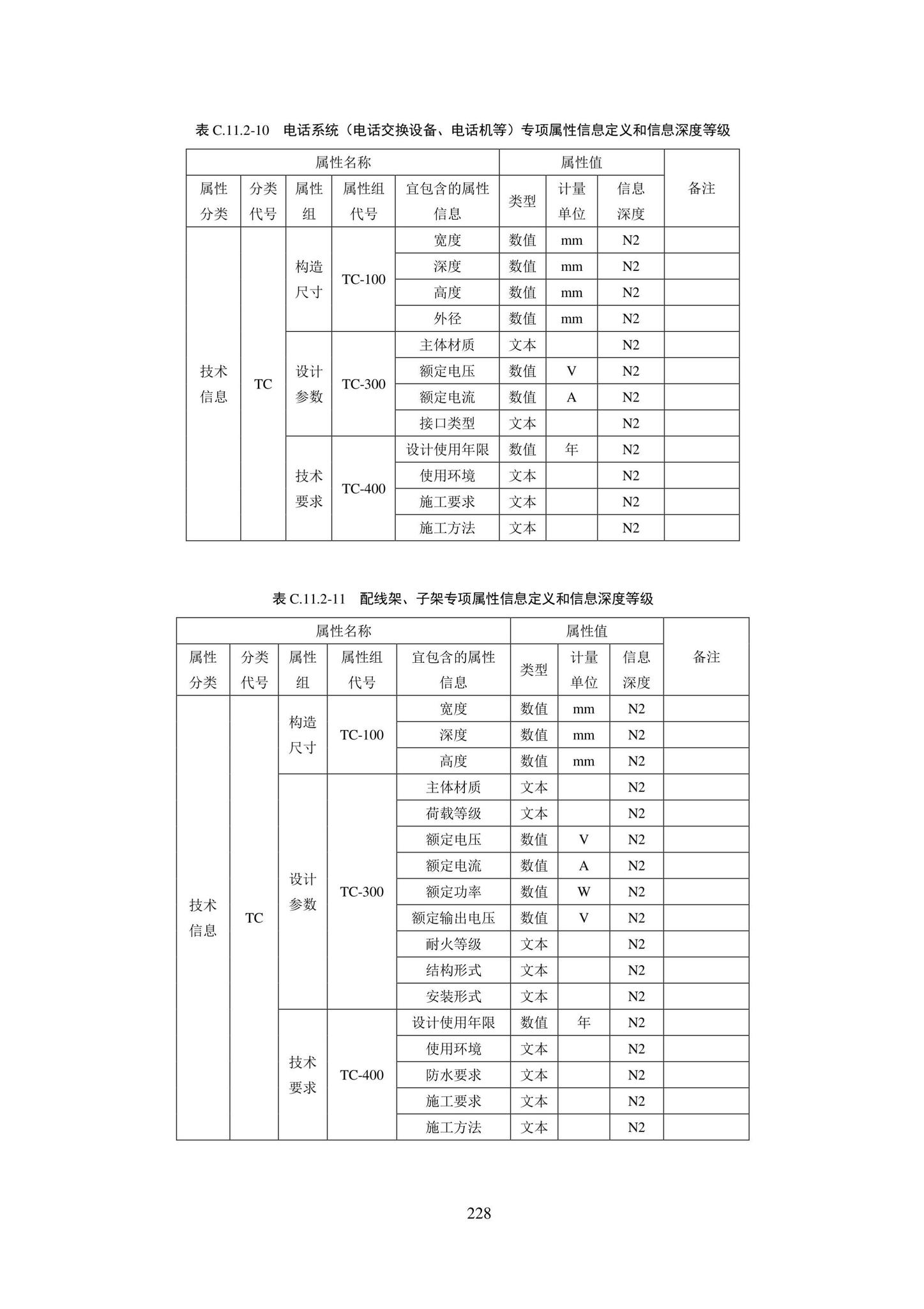 SJG101-2021--城市轨道交通工程信息模型表达及交付标准