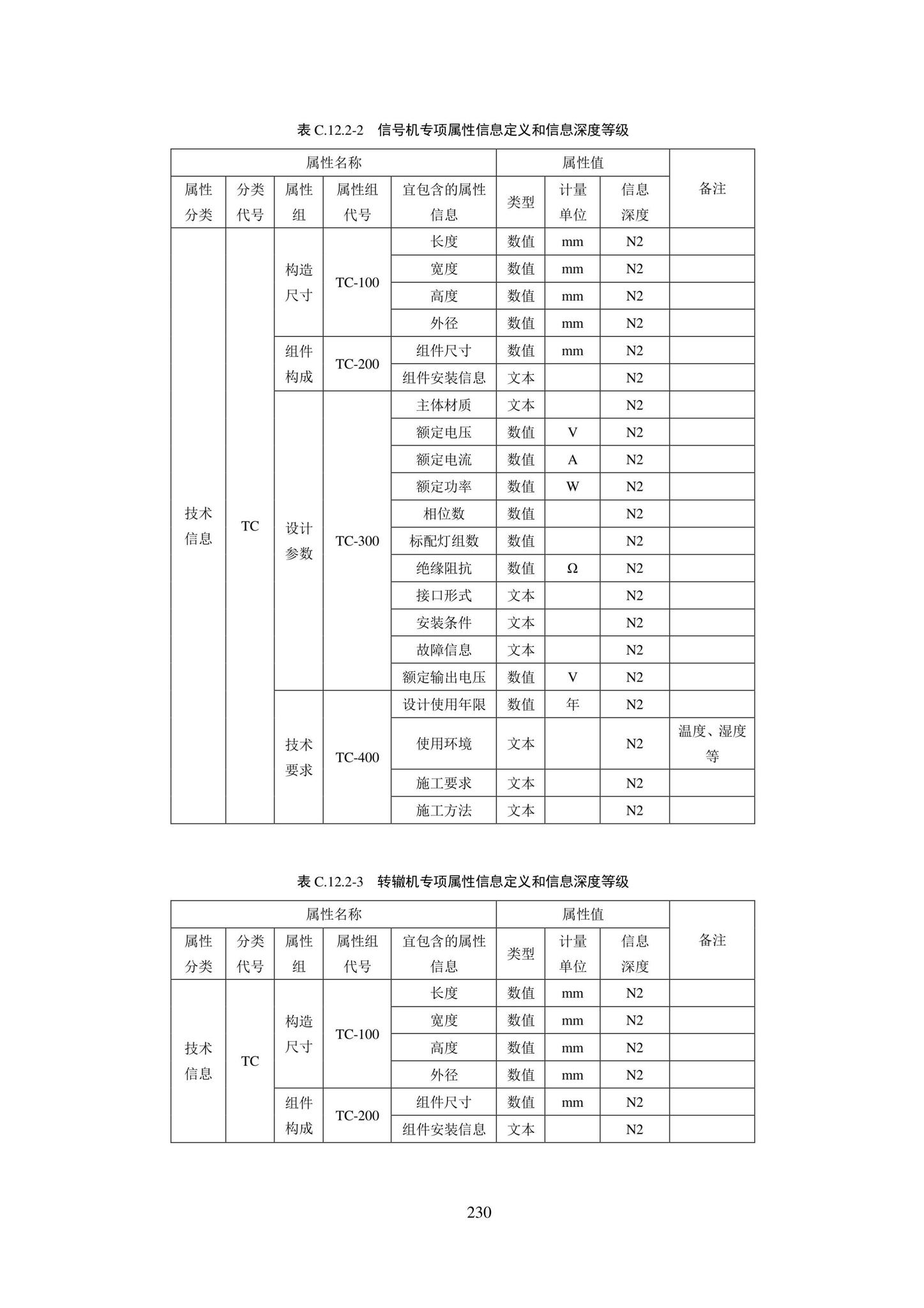 SJG101-2021--城市轨道交通工程信息模型表达及交付标准