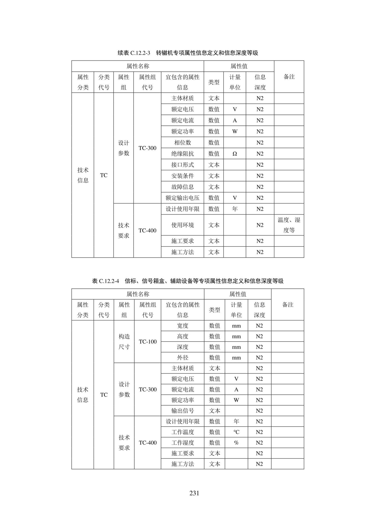 SJG101-2021--城市轨道交通工程信息模型表达及交付标准