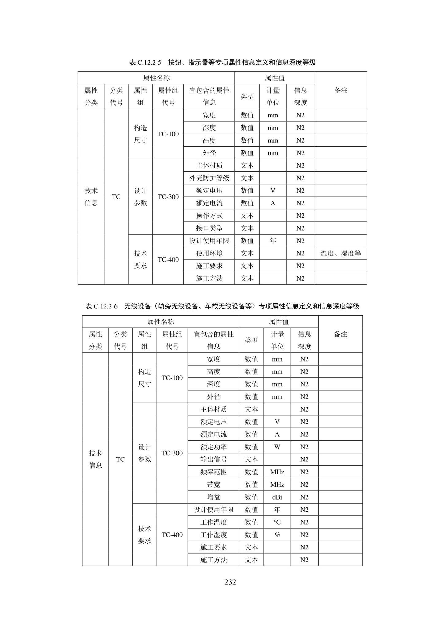 SJG101-2021--城市轨道交通工程信息模型表达及交付标准