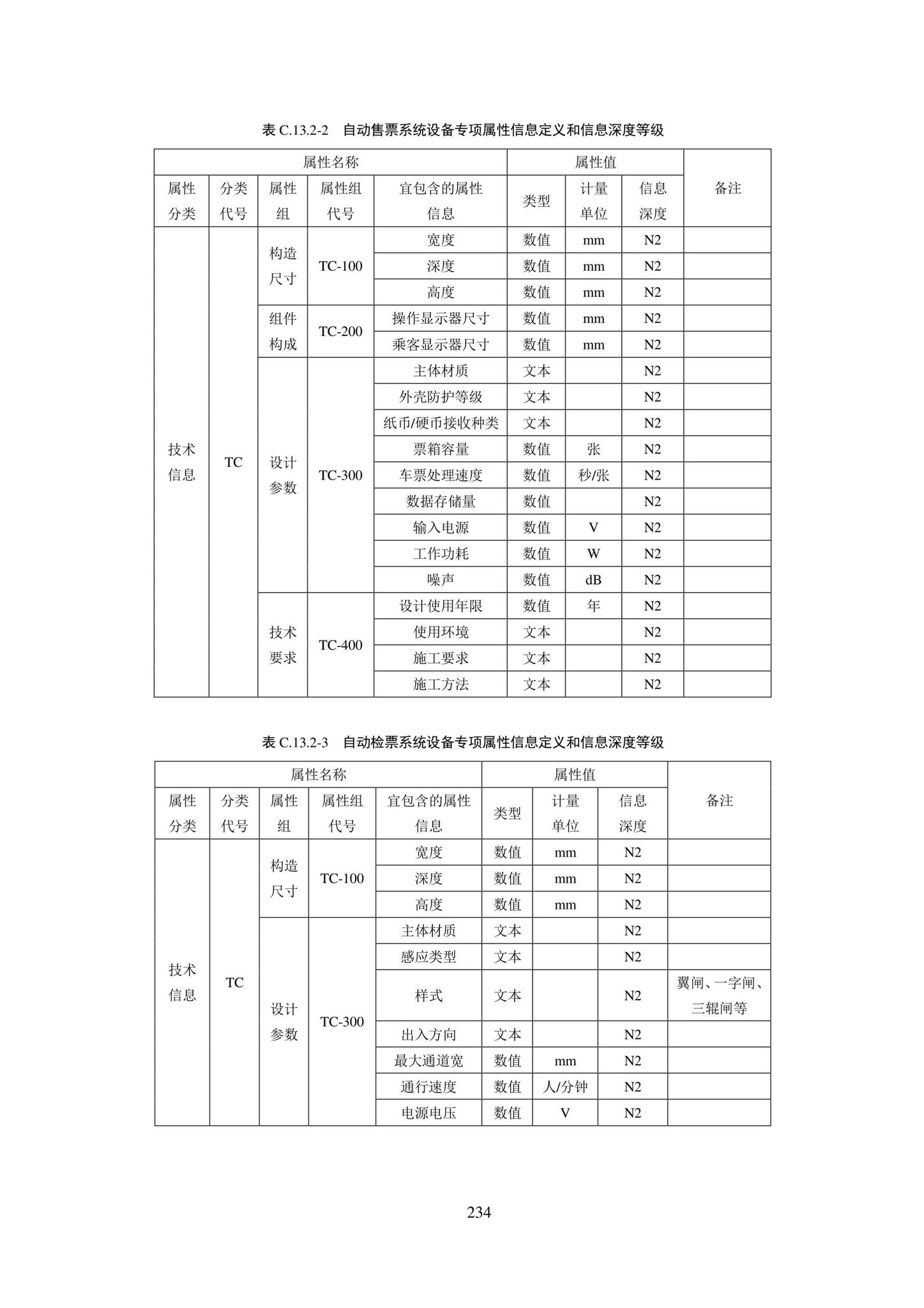 SJG101-2021--城市轨道交通工程信息模型表达及交付标准