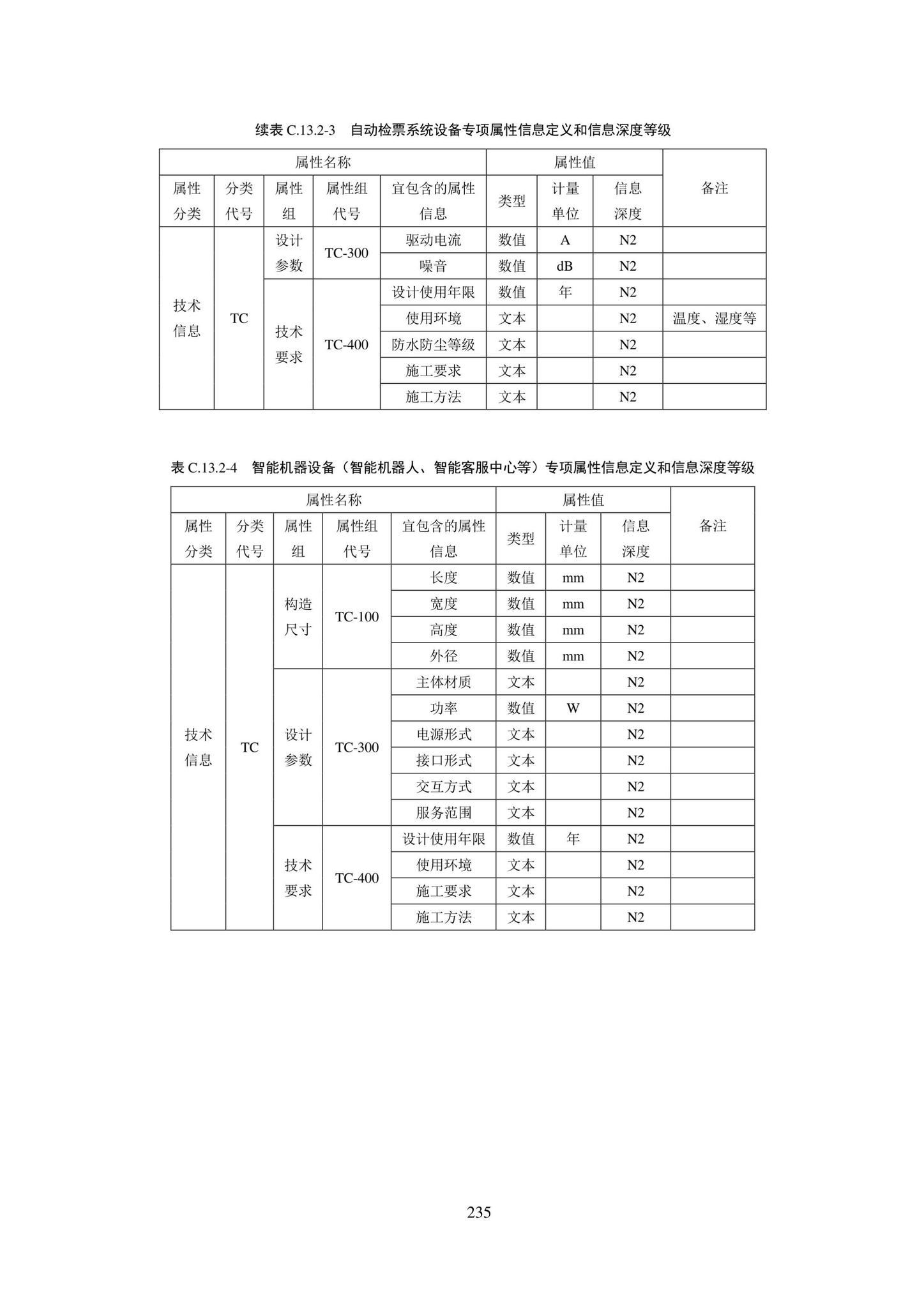 SJG101-2021--城市轨道交通工程信息模型表达及交付标准