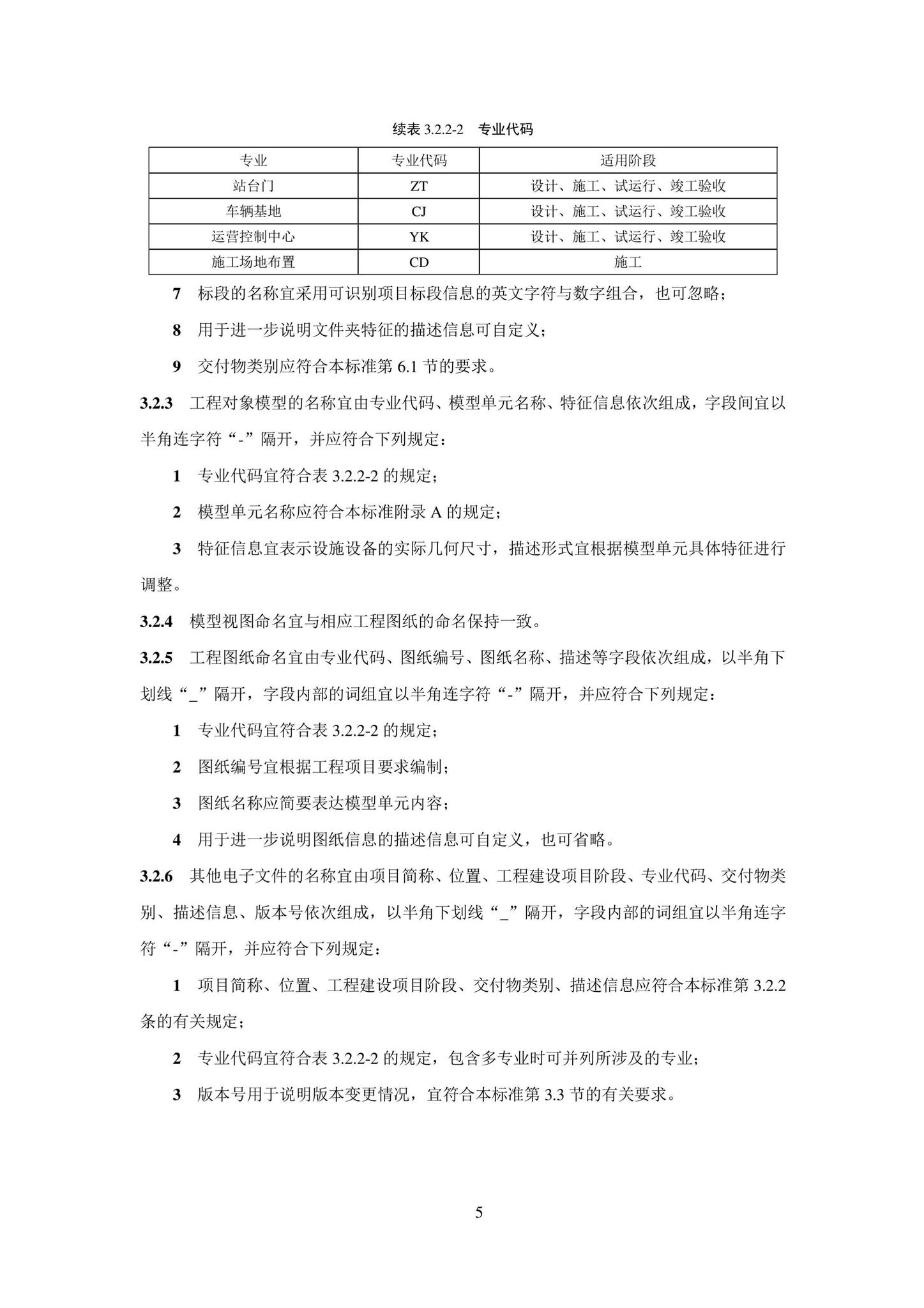 SJG101-2021--城市轨道交通工程信息模型表达及交付标准