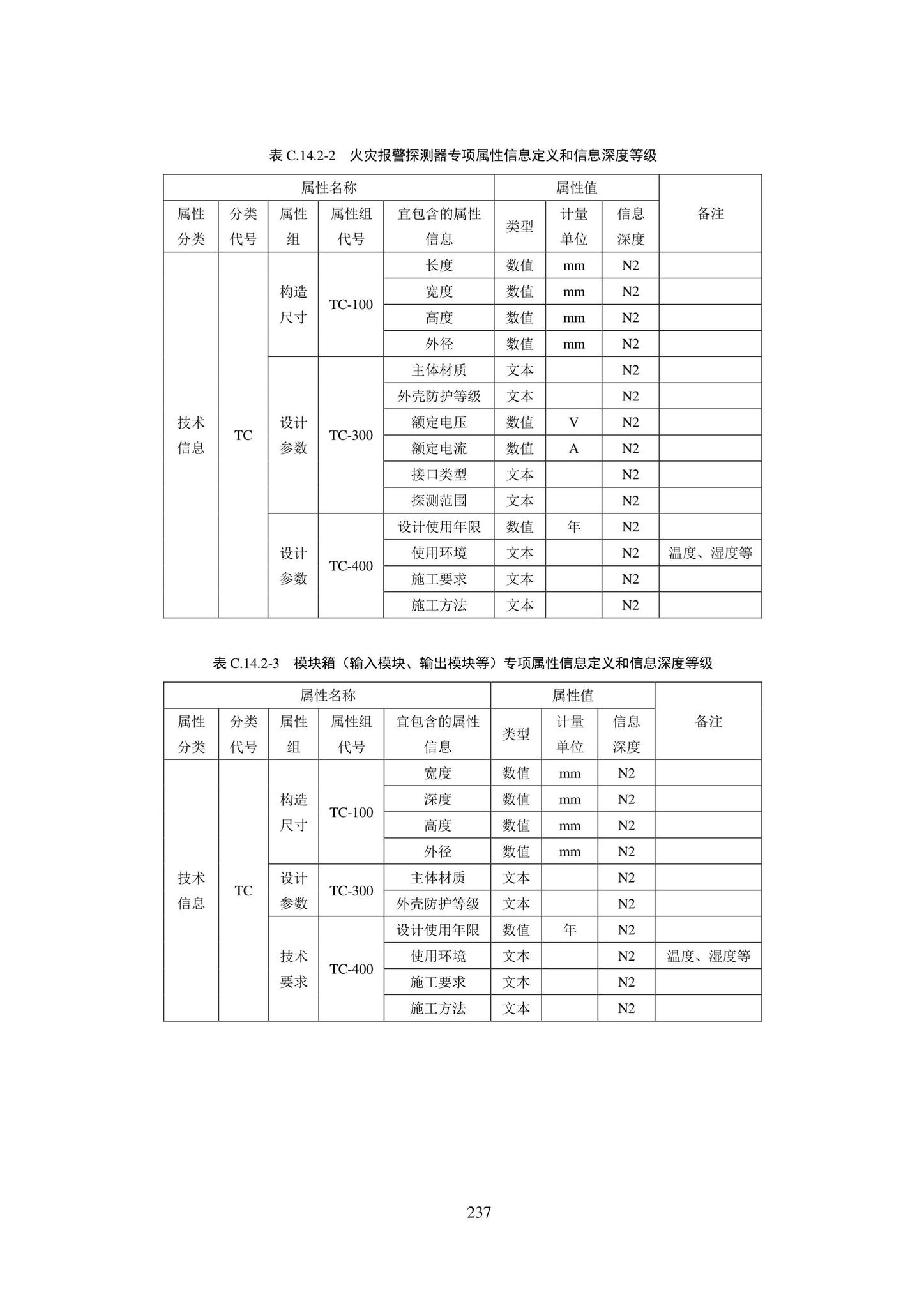 SJG101-2021--城市轨道交通工程信息模型表达及交付标准