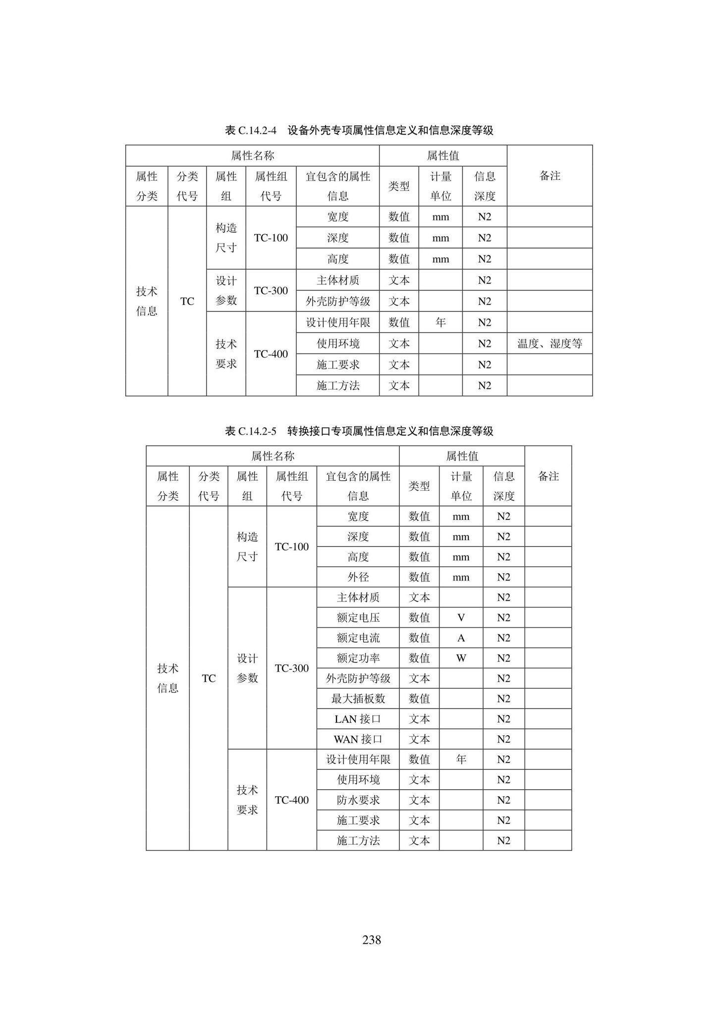 SJG101-2021--城市轨道交通工程信息模型表达及交付标准