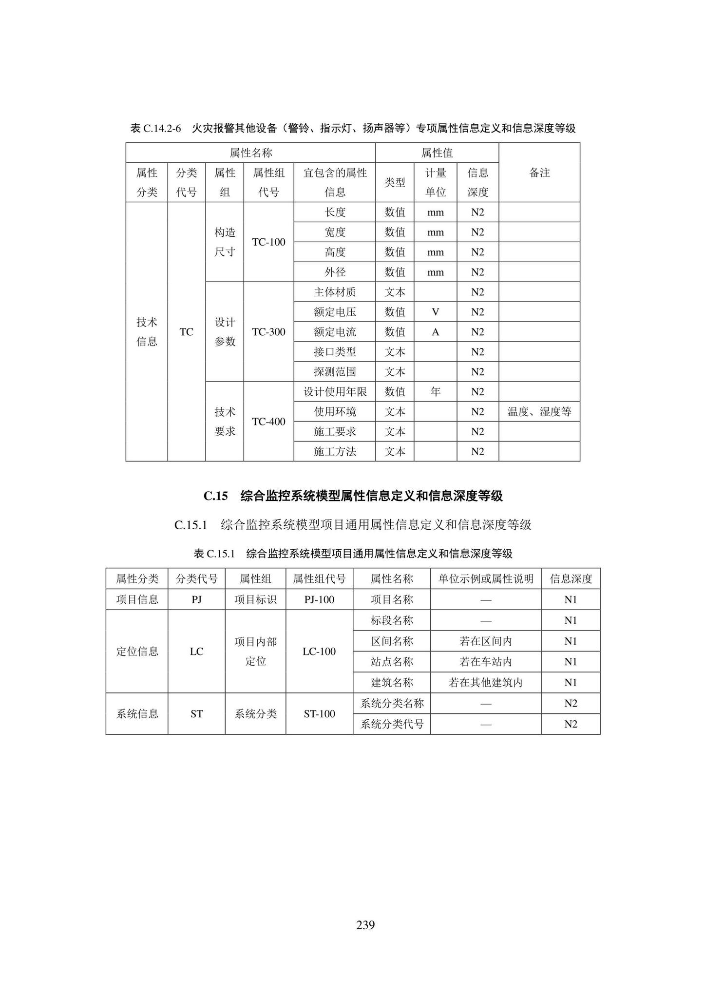 SJG101-2021--城市轨道交通工程信息模型表达及交付标准