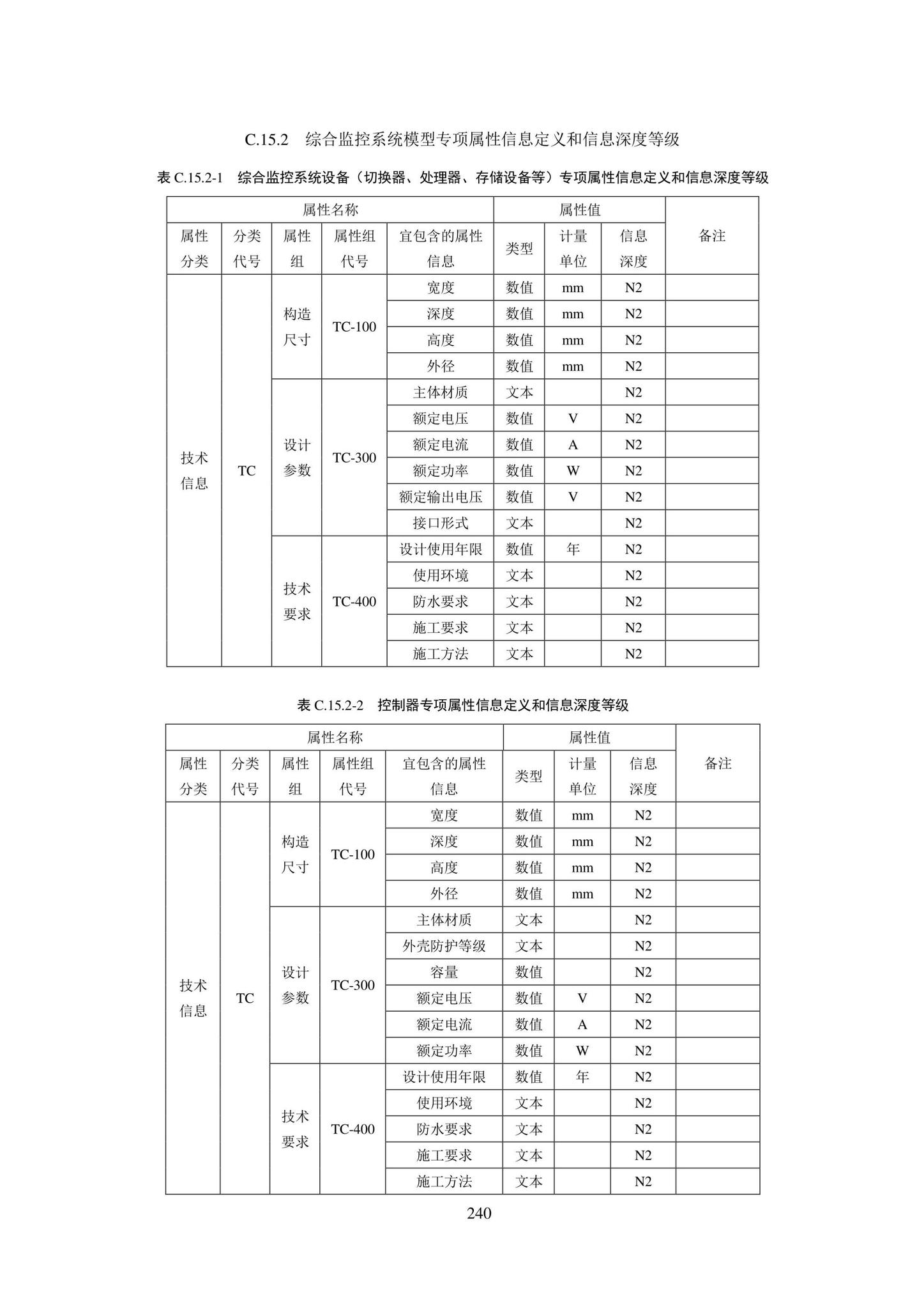 SJG101-2021--城市轨道交通工程信息模型表达及交付标准