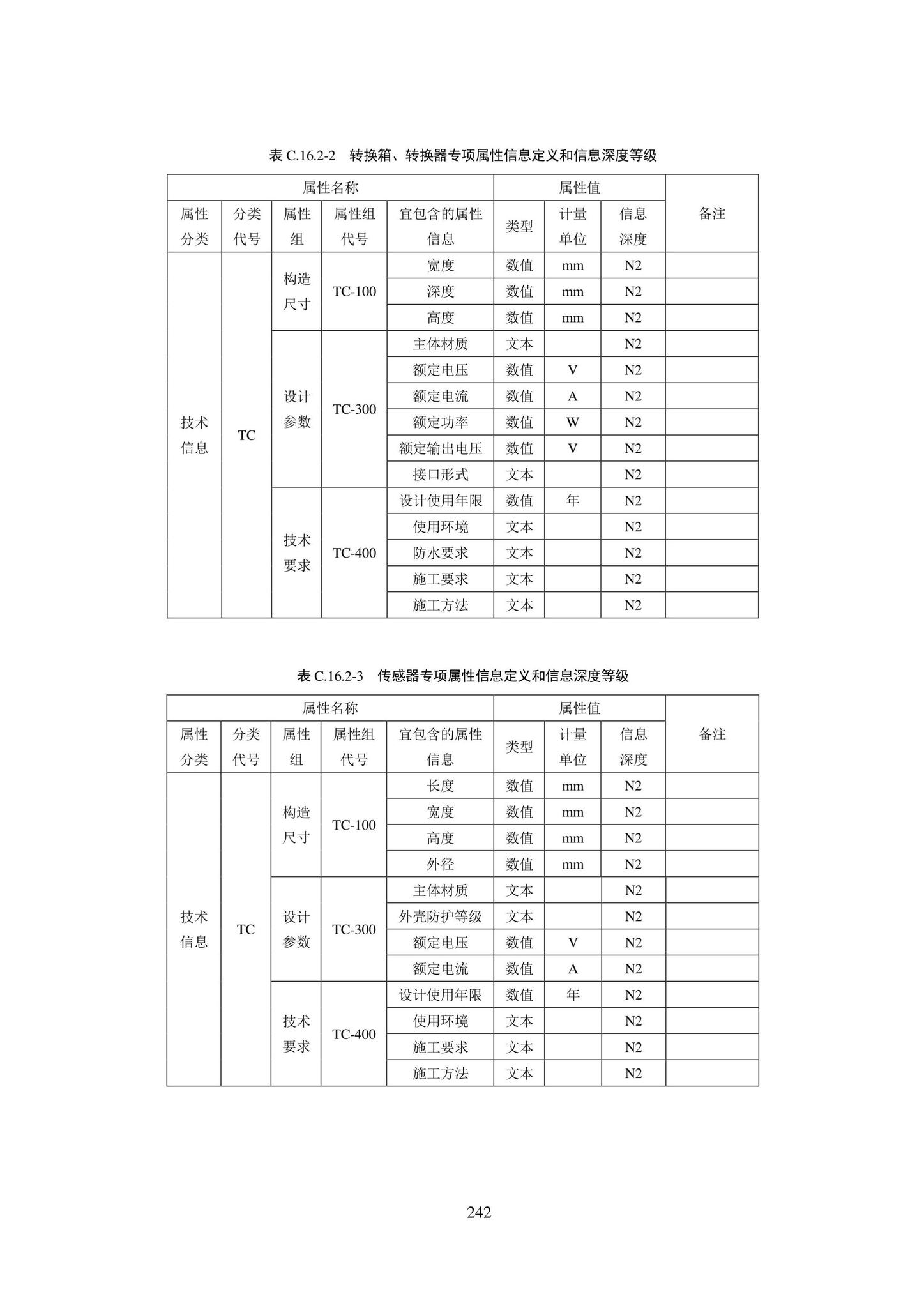 SJG101-2021--城市轨道交通工程信息模型表达及交付标准