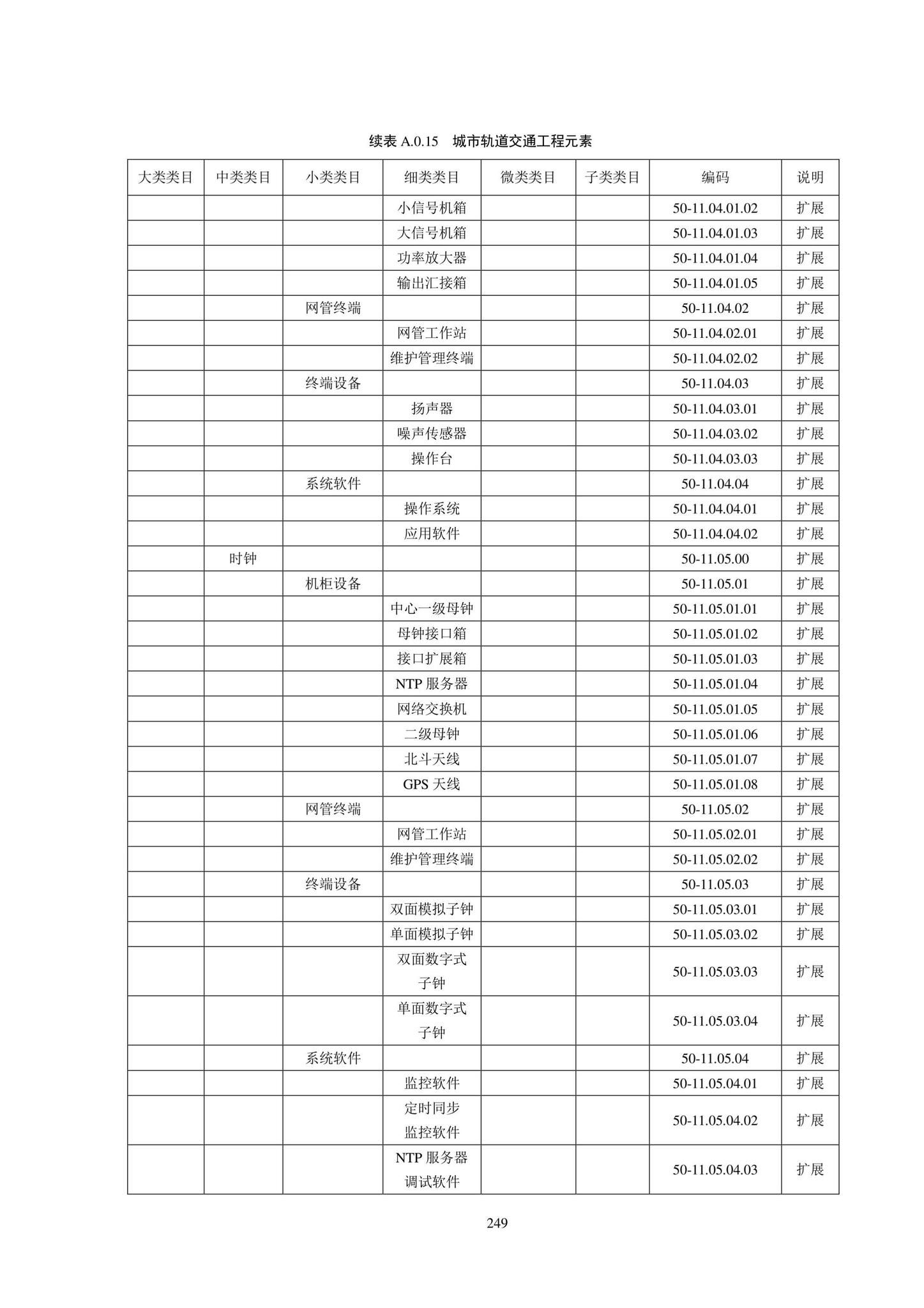 SJG102-2021--城市轨道交通工程信息模型分类和编码标准