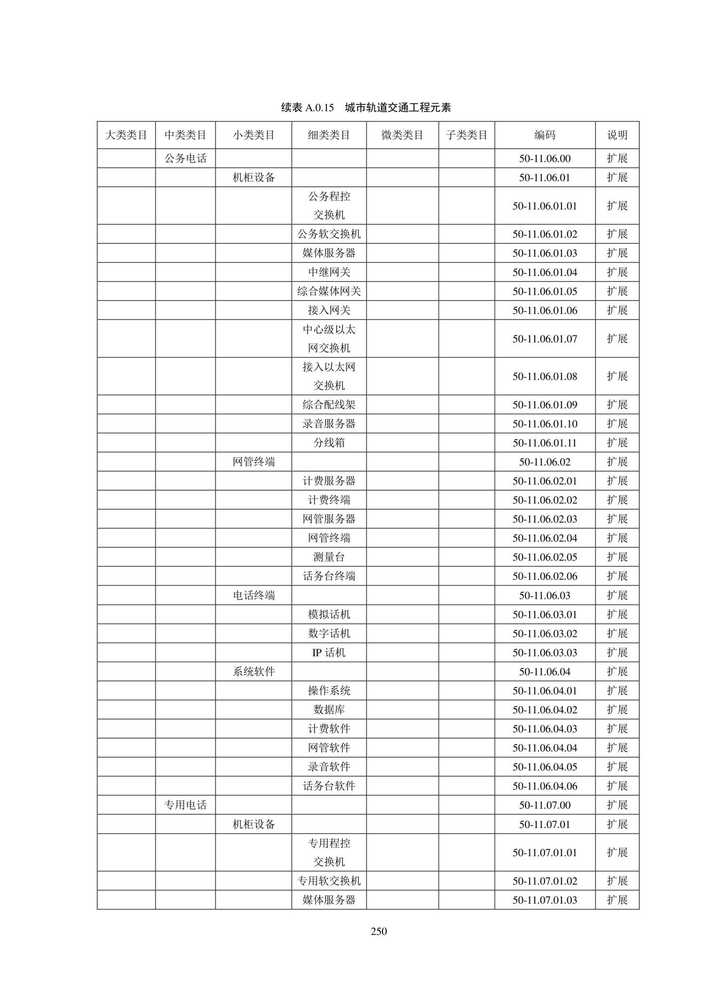 SJG102-2021--城市轨道交通工程信息模型分类和编码标准