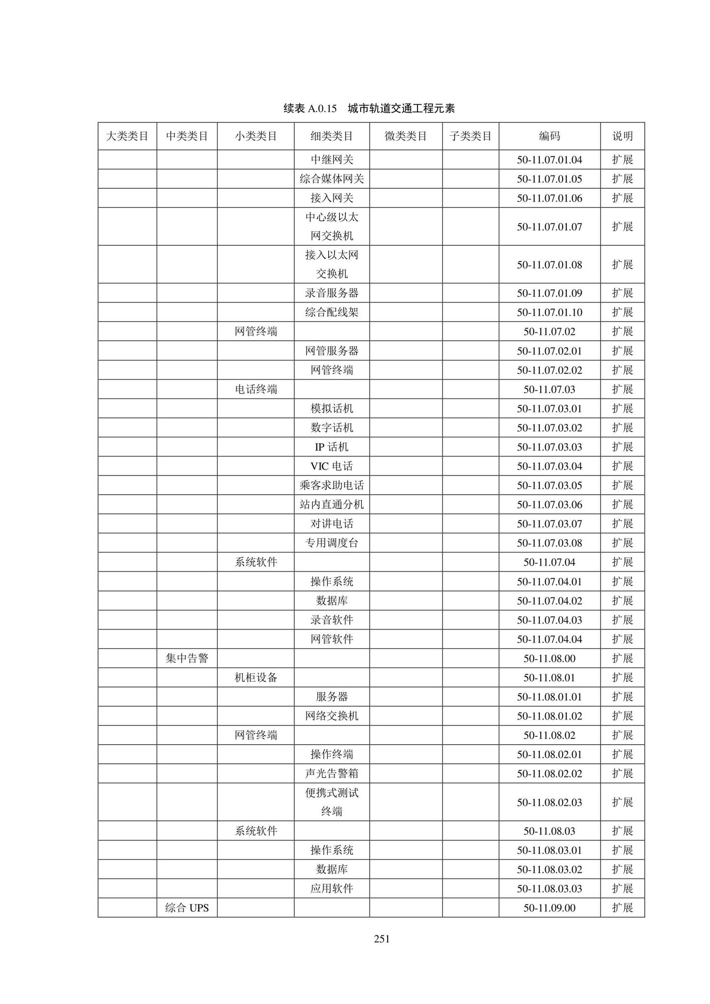 SJG102-2021--城市轨道交通工程信息模型分类和编码标准