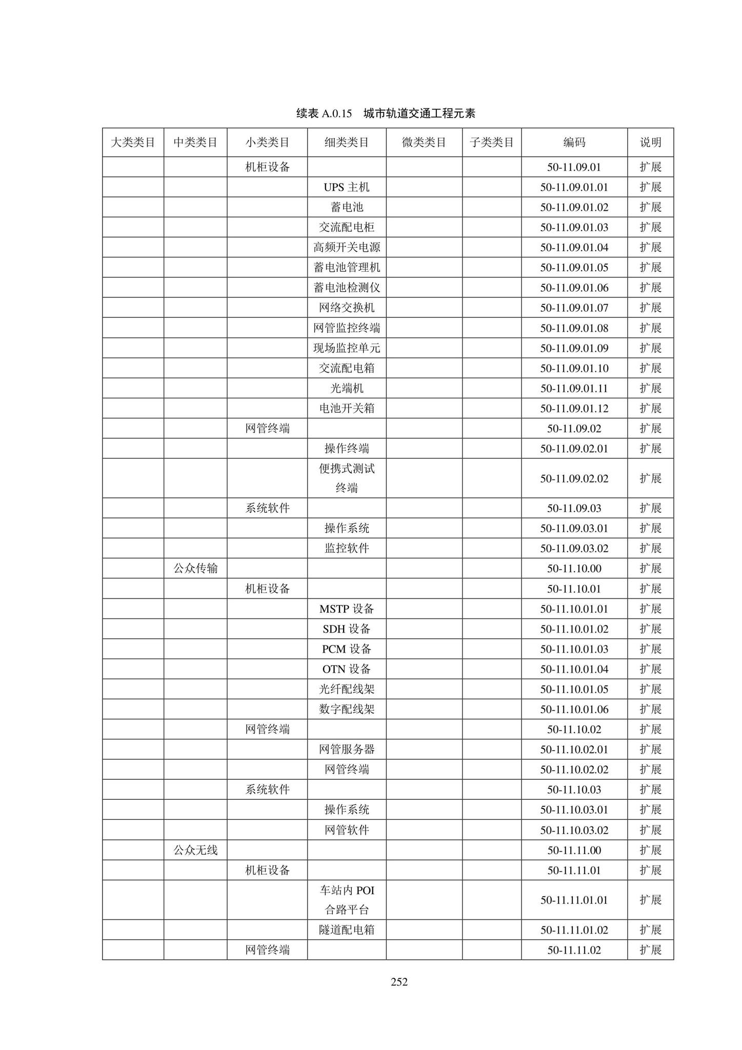 SJG102-2021--城市轨道交通工程信息模型分类和编码标准