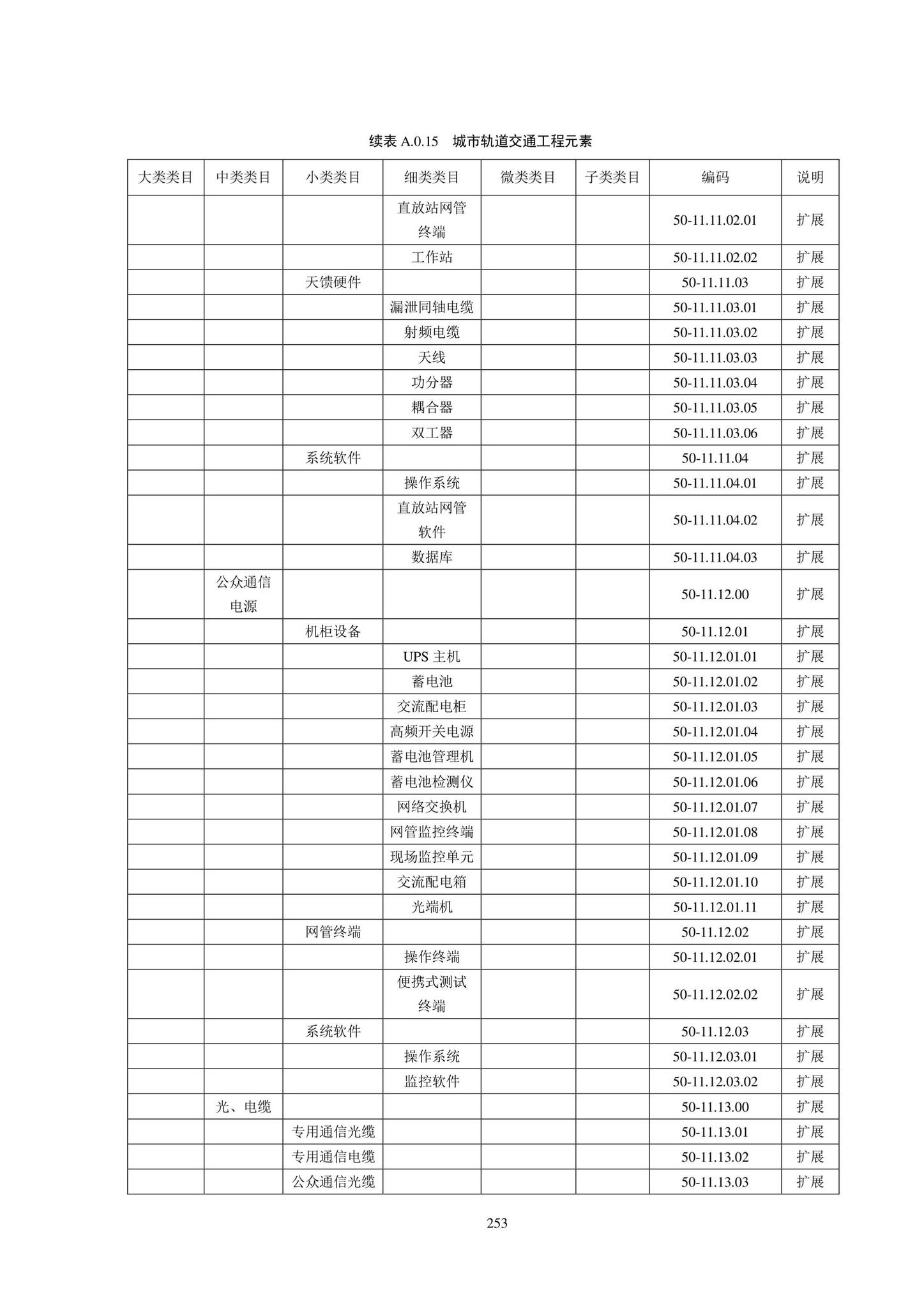 SJG102-2021--城市轨道交通工程信息模型分类和编码标准