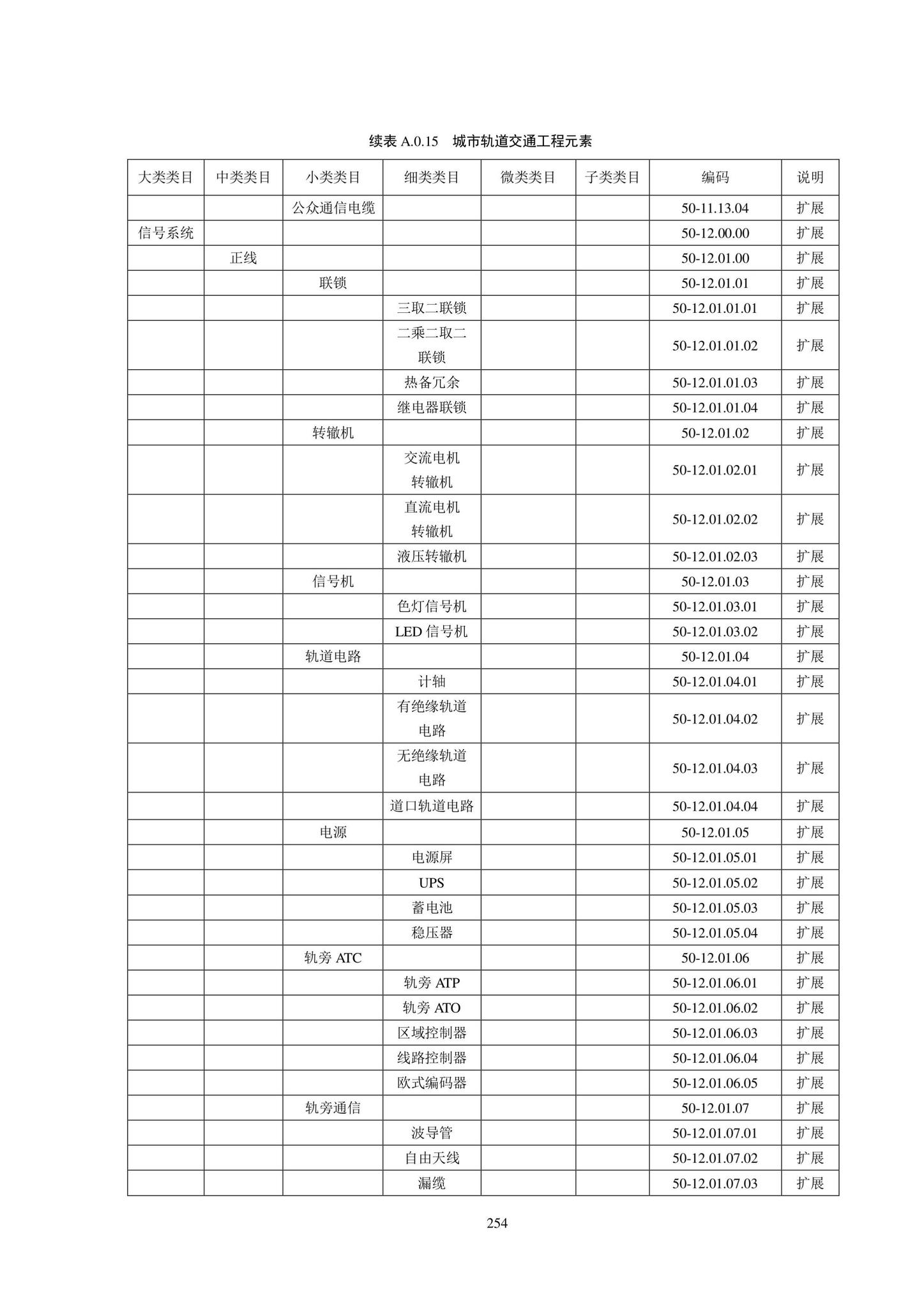 SJG102-2021--城市轨道交通工程信息模型分类和编码标准