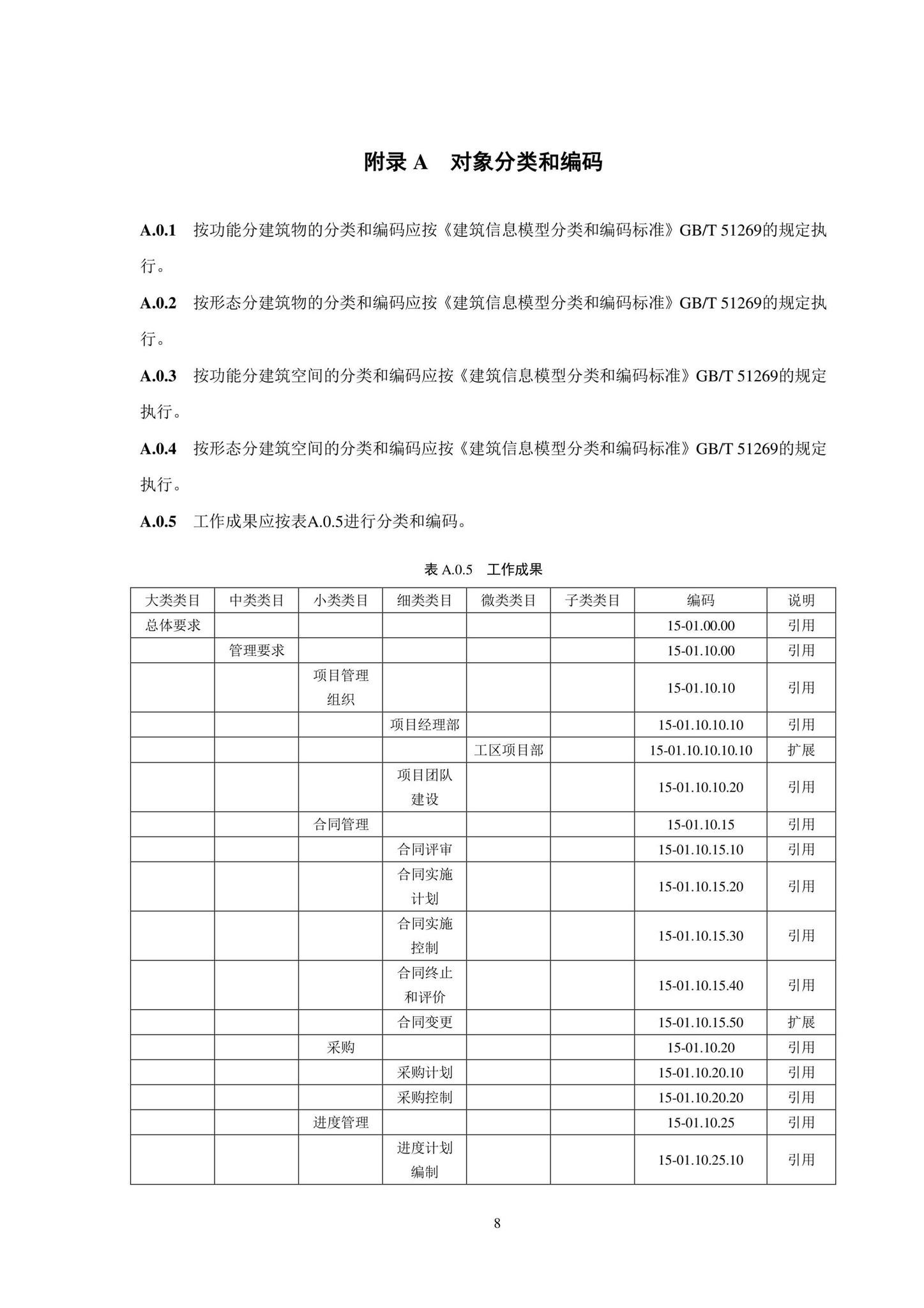 SJG102-2021--城市轨道交通工程信息模型分类和编码标准