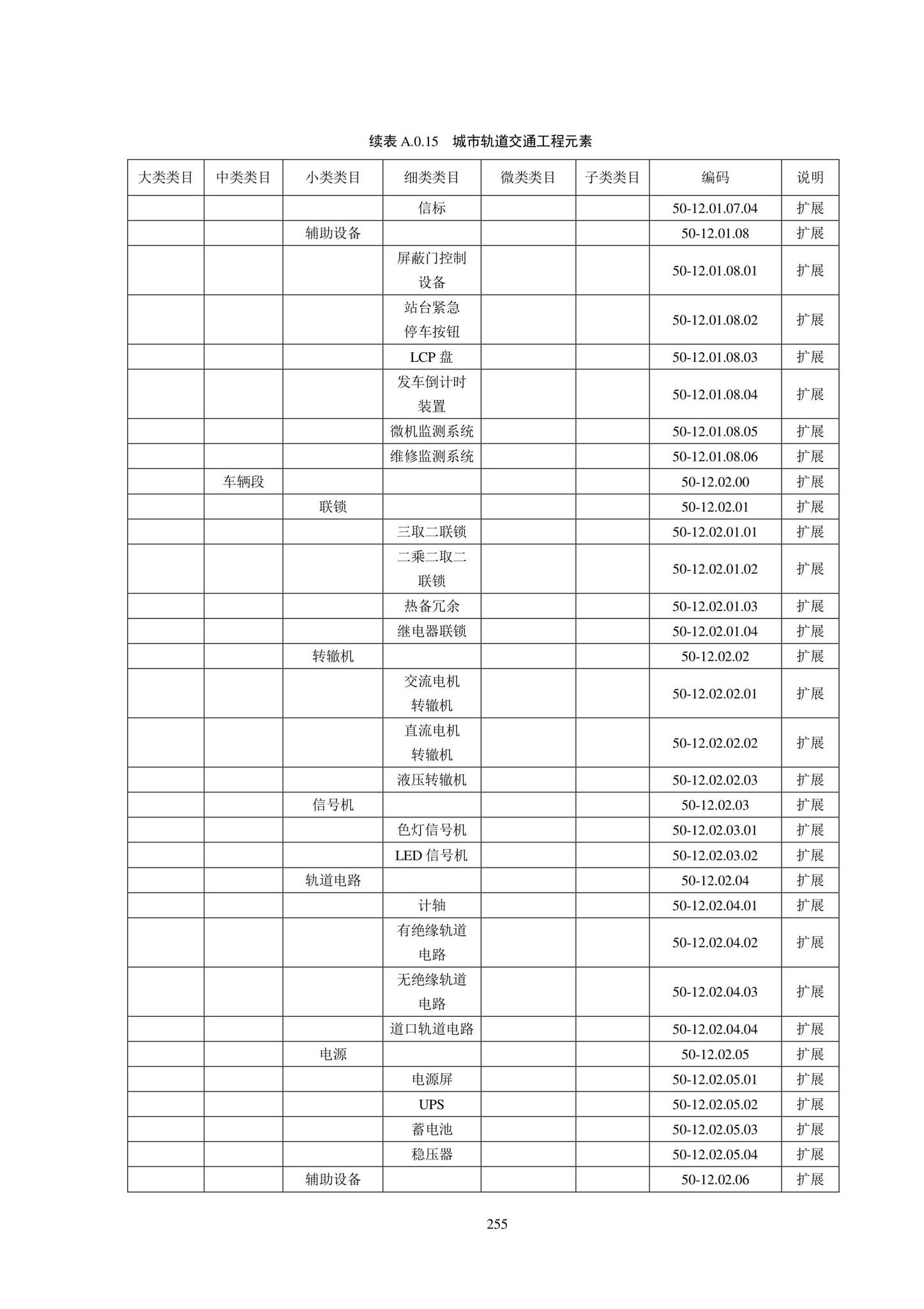 SJG102-2021--城市轨道交通工程信息模型分类和编码标准