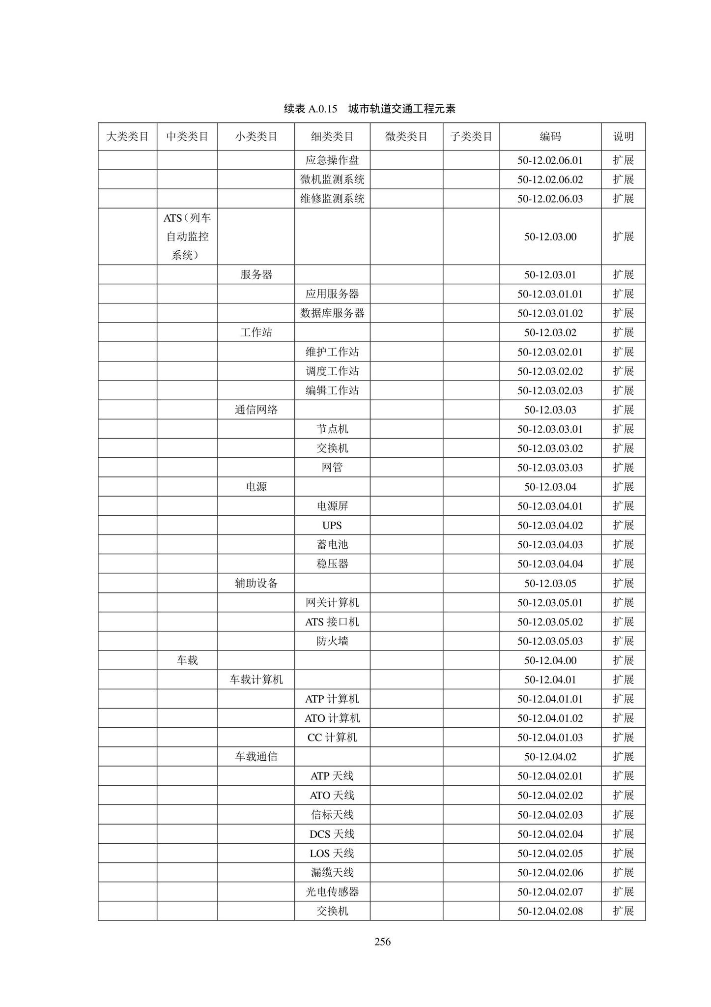 SJG102-2021--城市轨道交通工程信息模型分类和编码标准