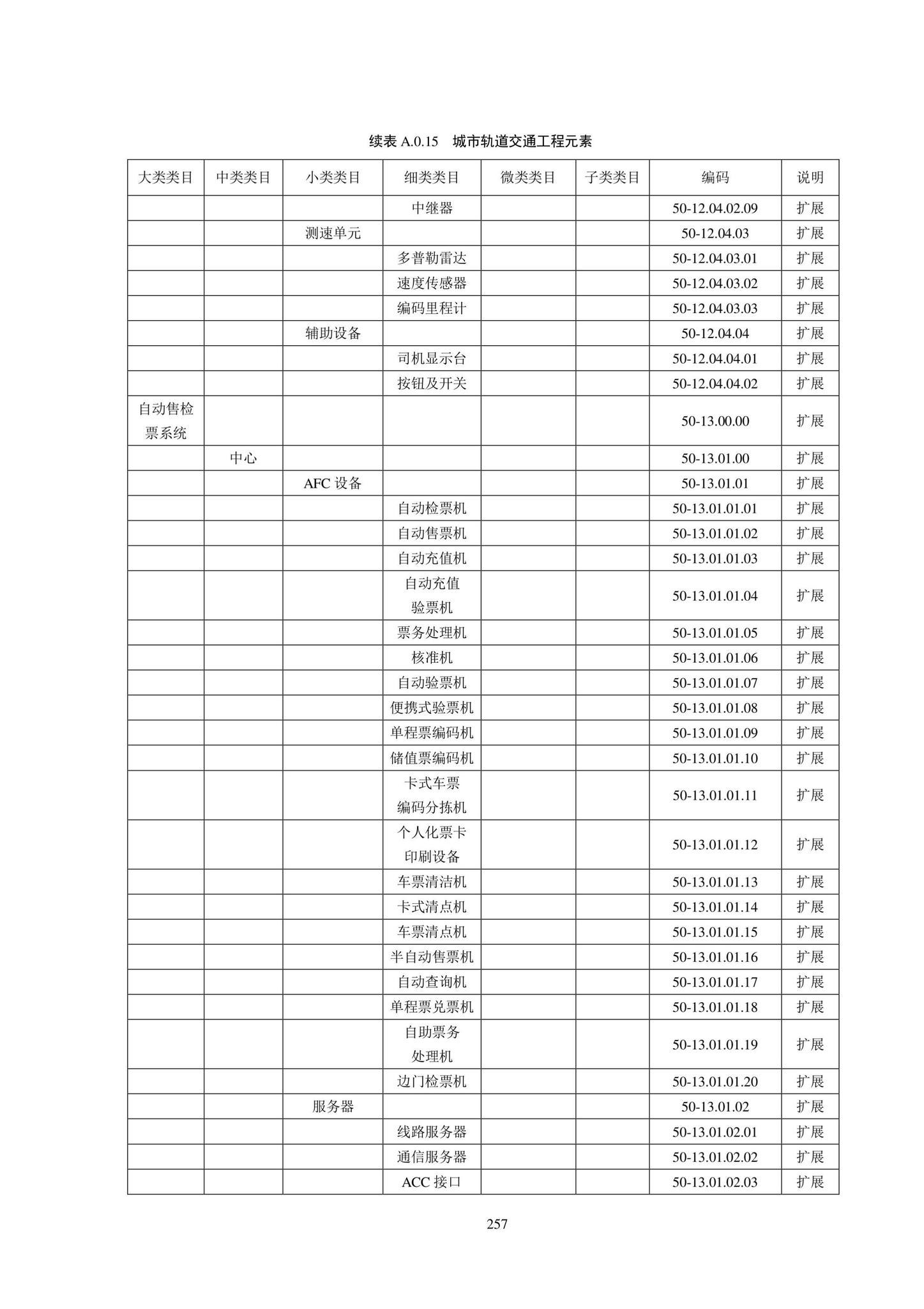 SJG102-2021--城市轨道交通工程信息模型分类和编码标准