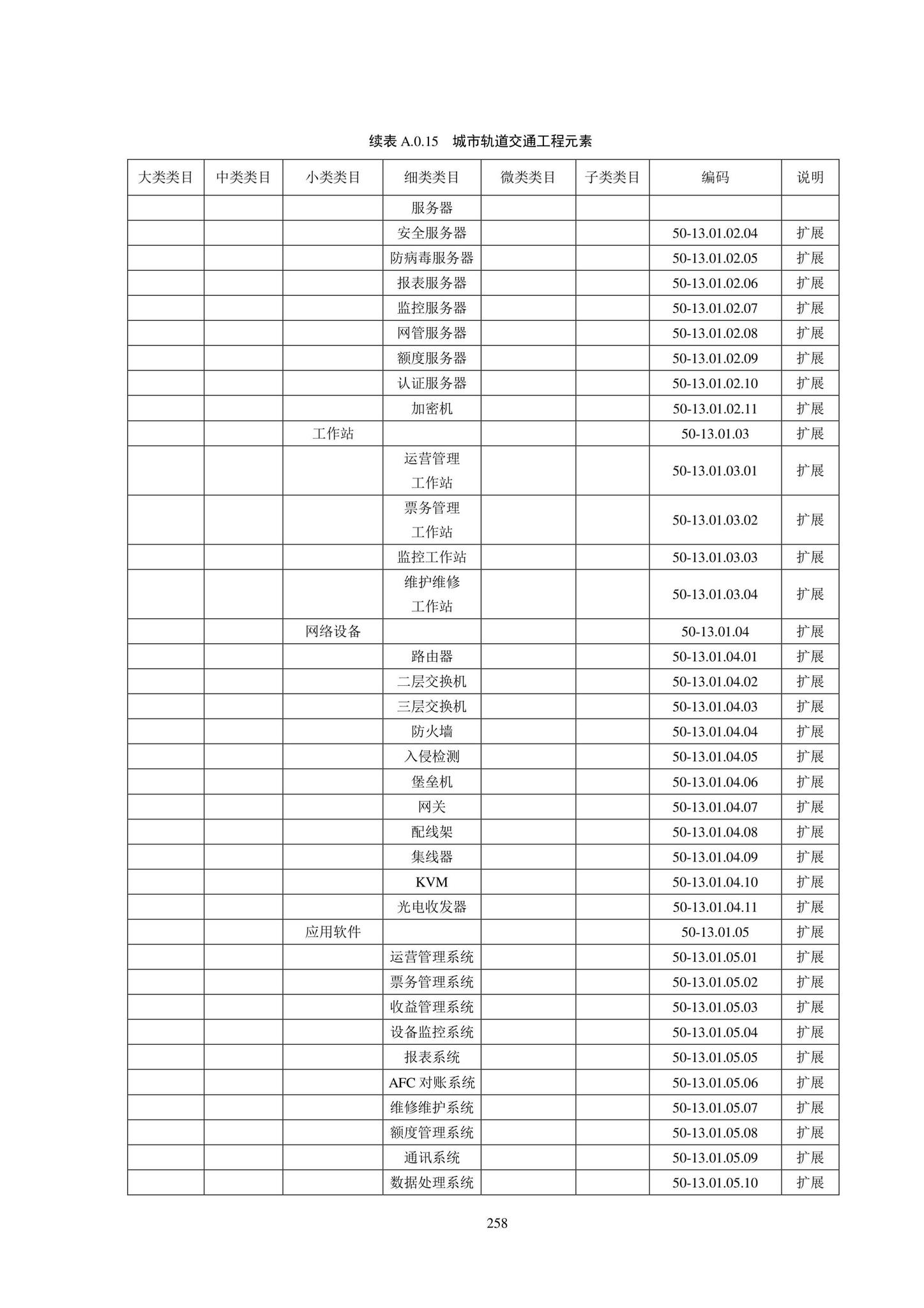 SJG102-2021--城市轨道交通工程信息模型分类和编码标准