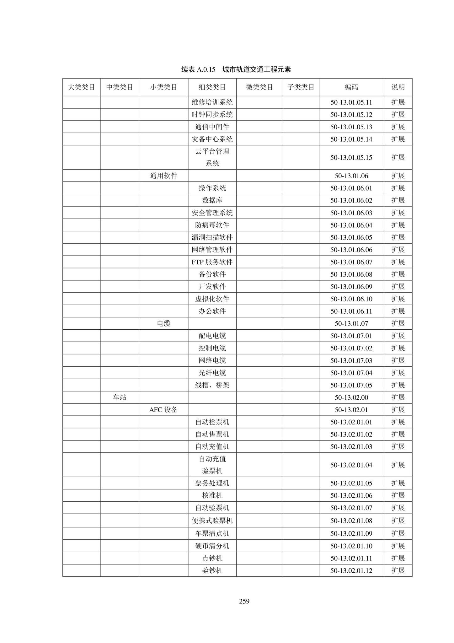 SJG102-2021--城市轨道交通工程信息模型分类和编码标准