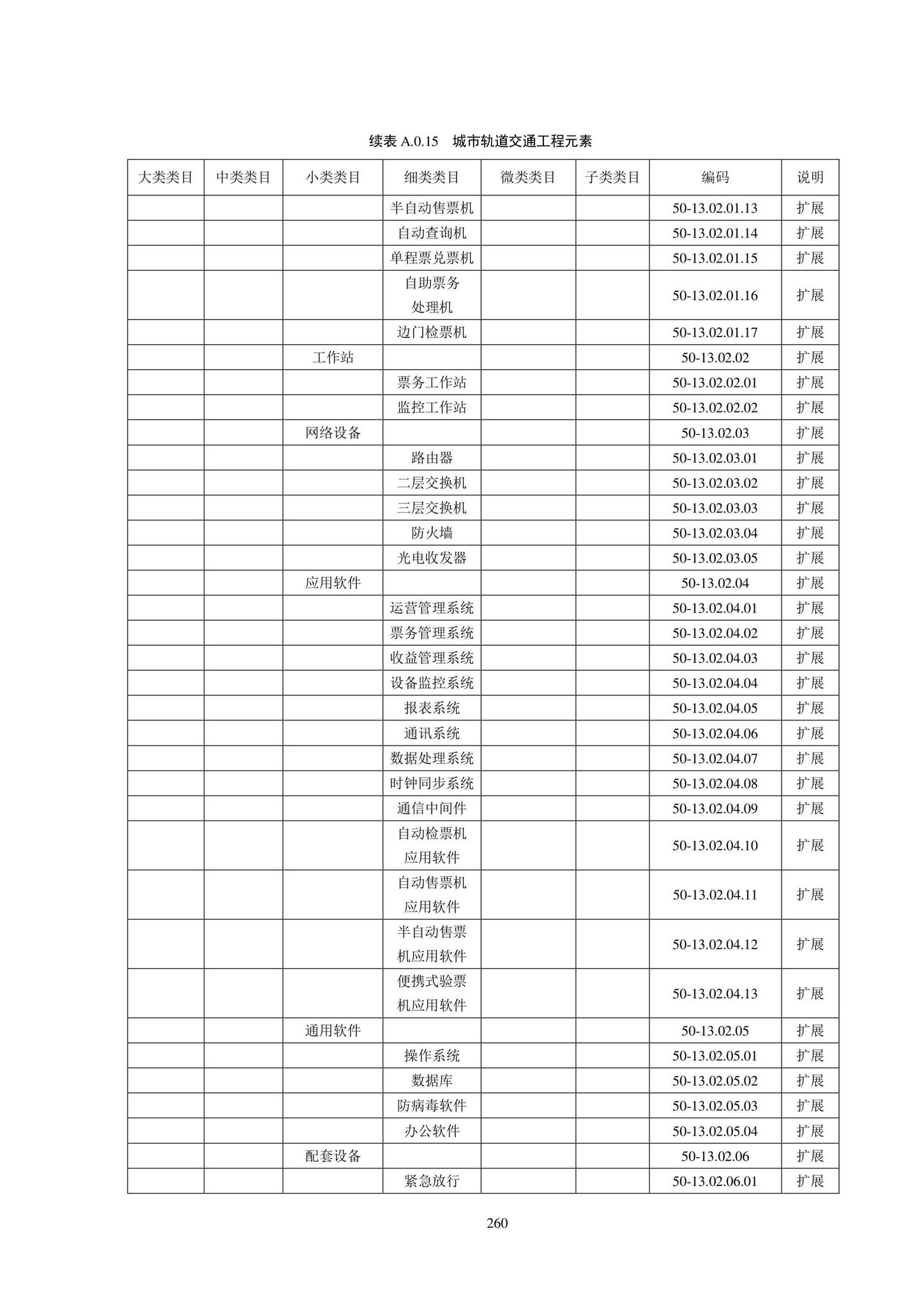 SJG102-2021--城市轨道交通工程信息模型分类和编码标准