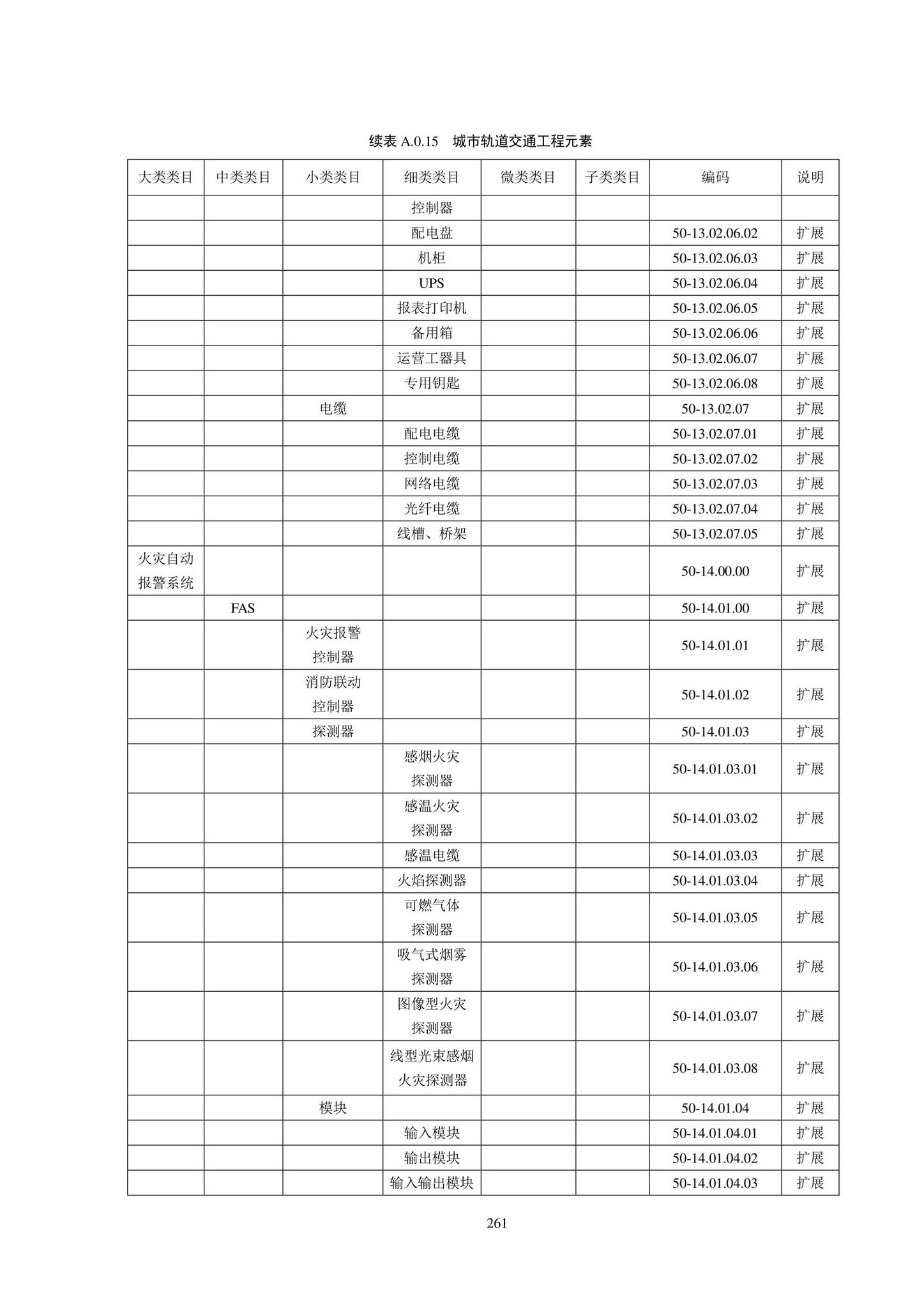 SJG102-2021--城市轨道交通工程信息模型分类和编码标准